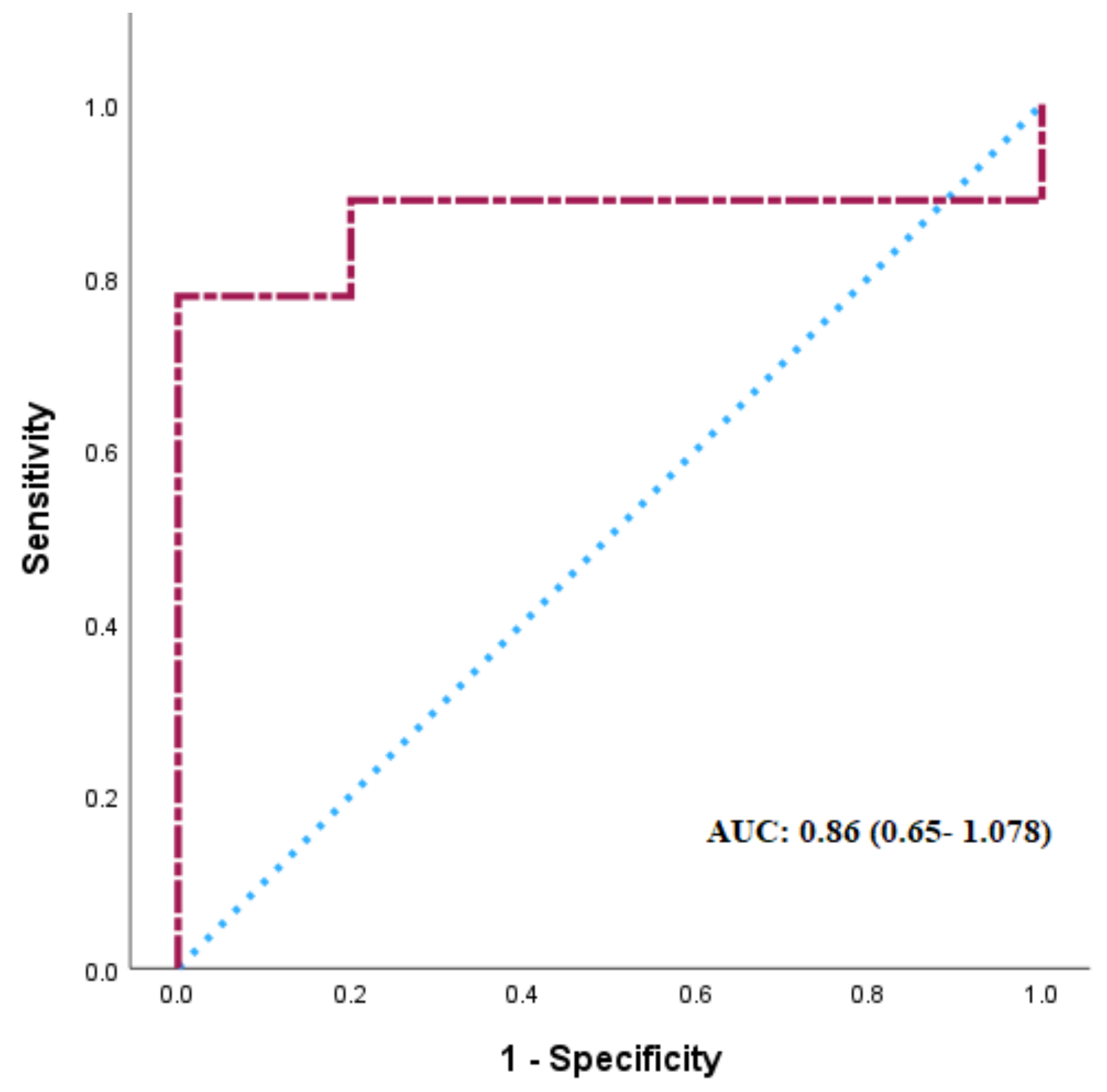 Biomolecules 15 00004 g005