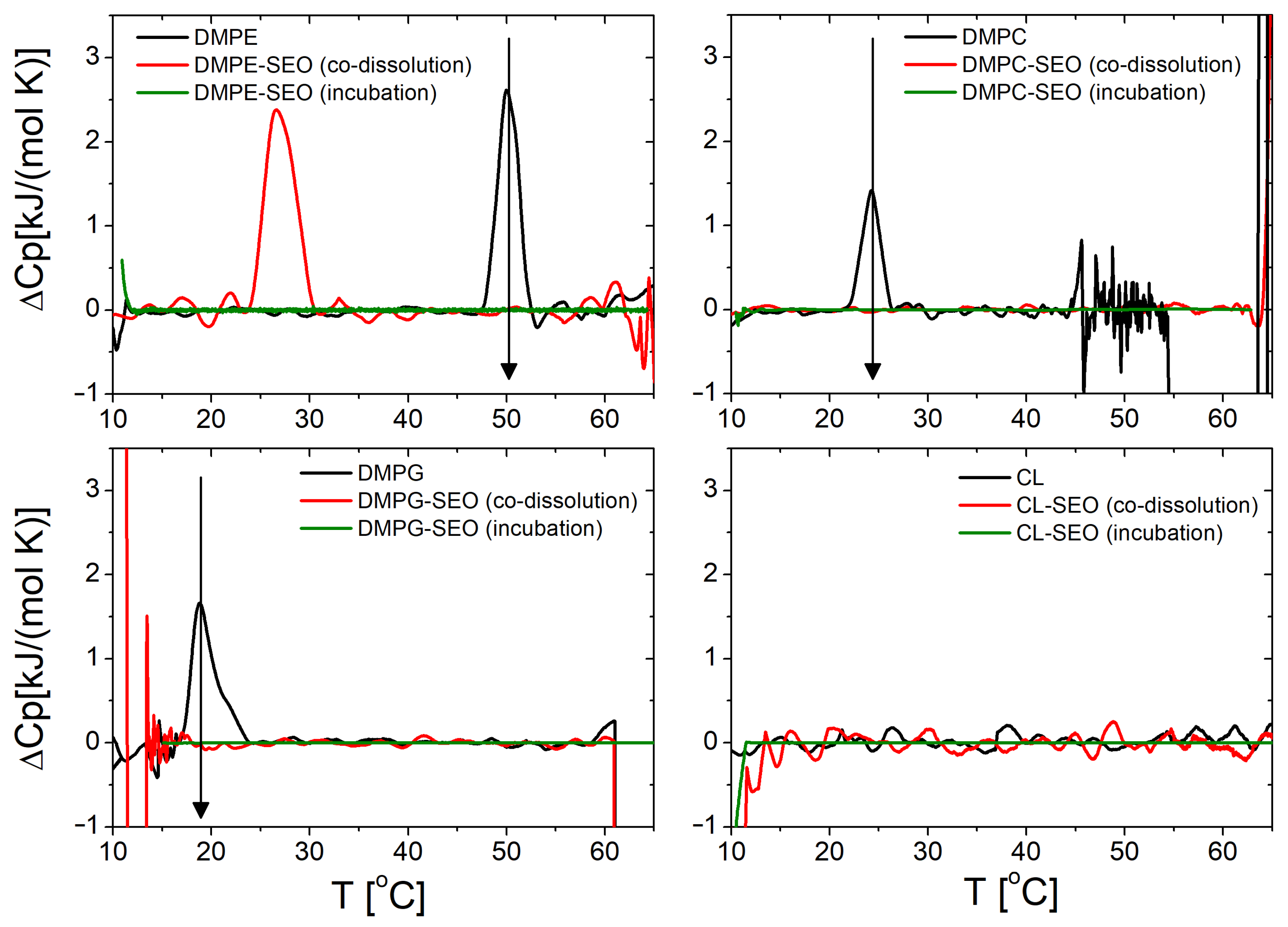 Biomolecules 15 00005 g006