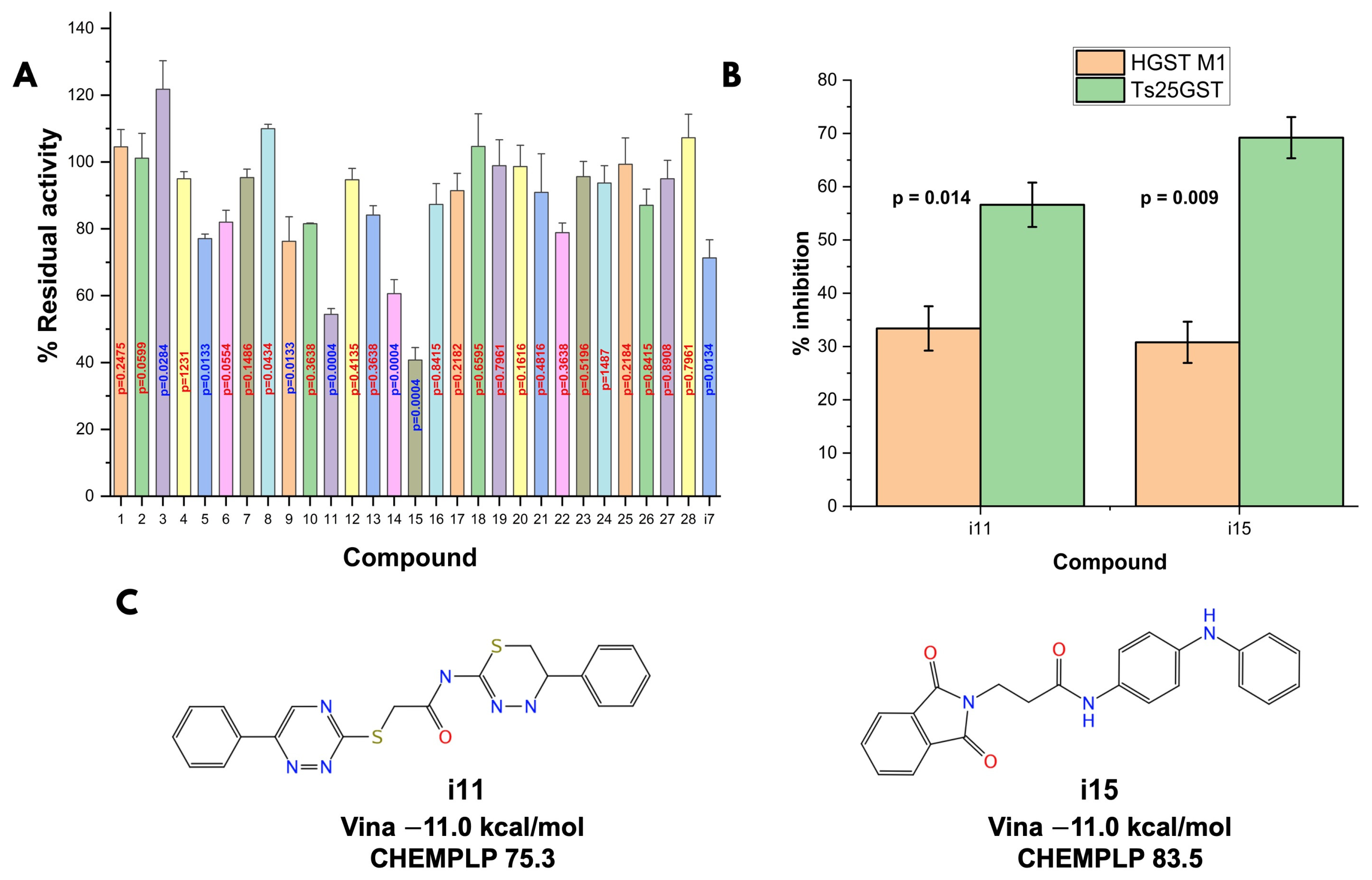Biomolecules 15 00007 g006