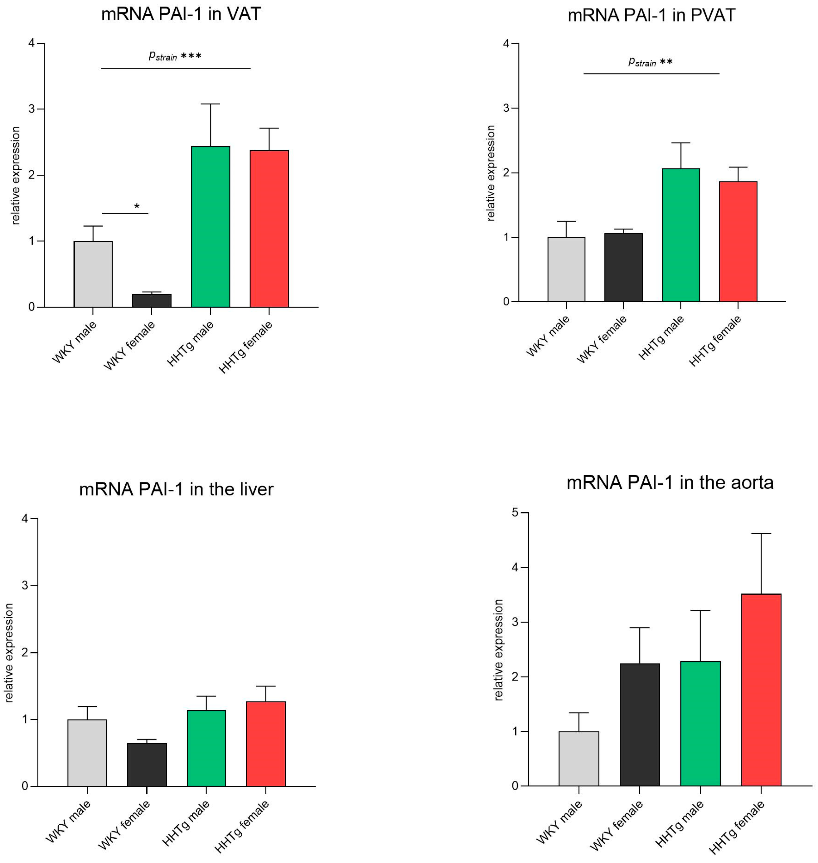 Biomolecules 15 00019 g003