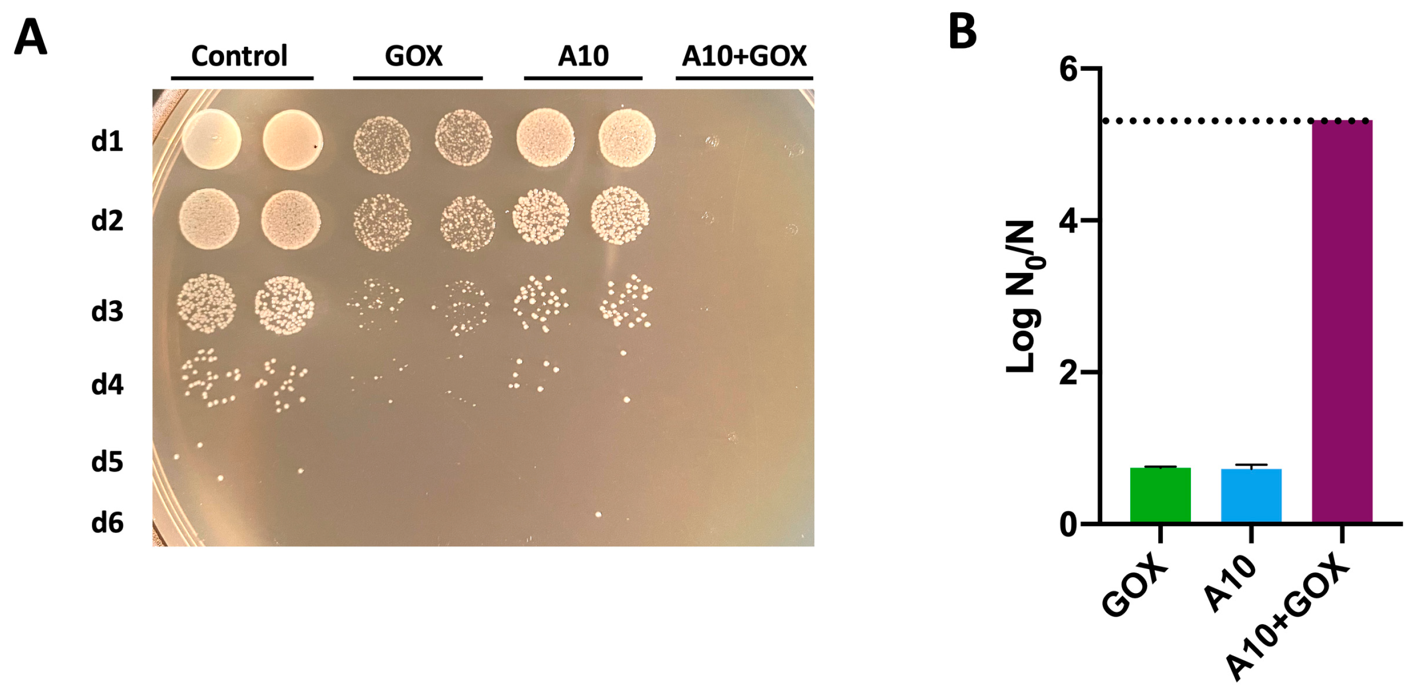 Biomolecules 15 00024 g007