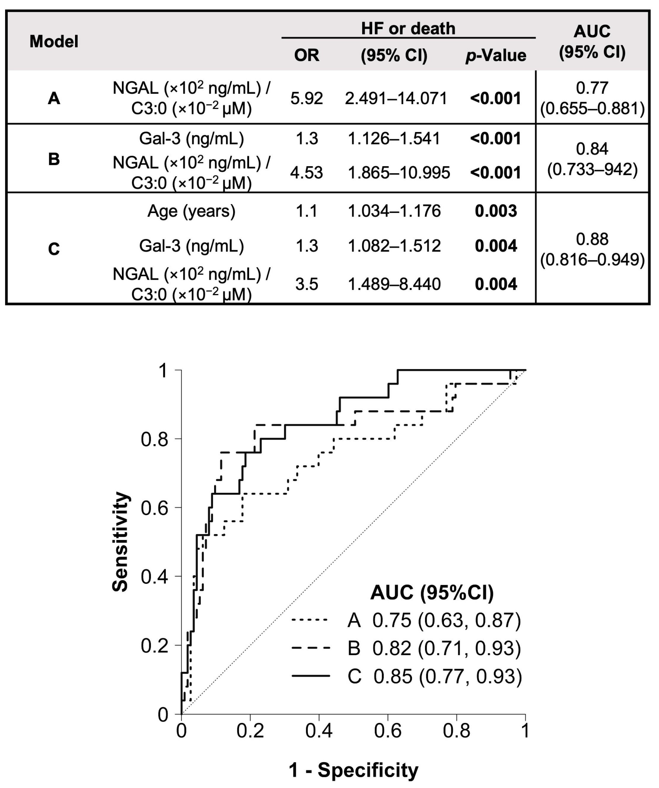 Biomolecules 15 00027 g003