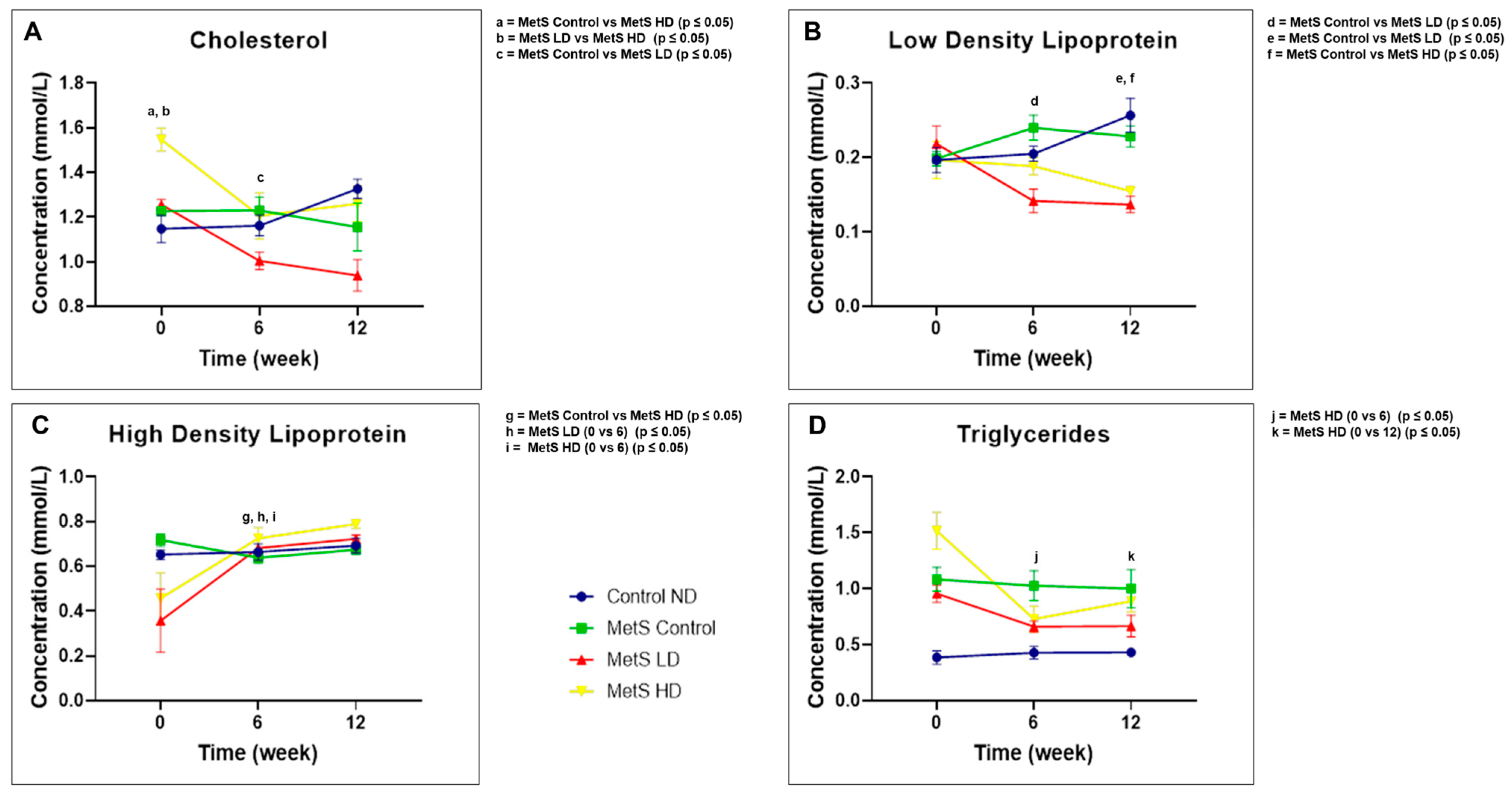 Biomolecules 15 00044 g004 Biomolecules 15 00044 g004