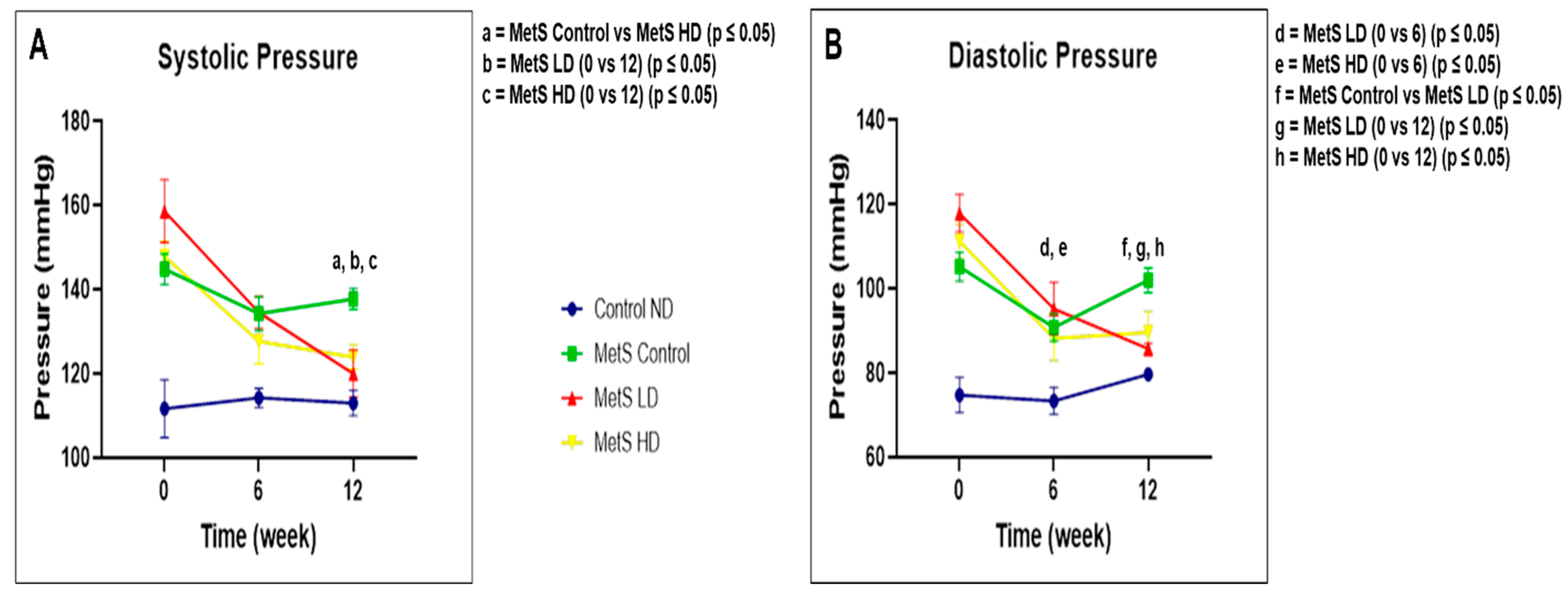 Biomolecules 15 00044 g007 Biomolecules 15 00044 g007