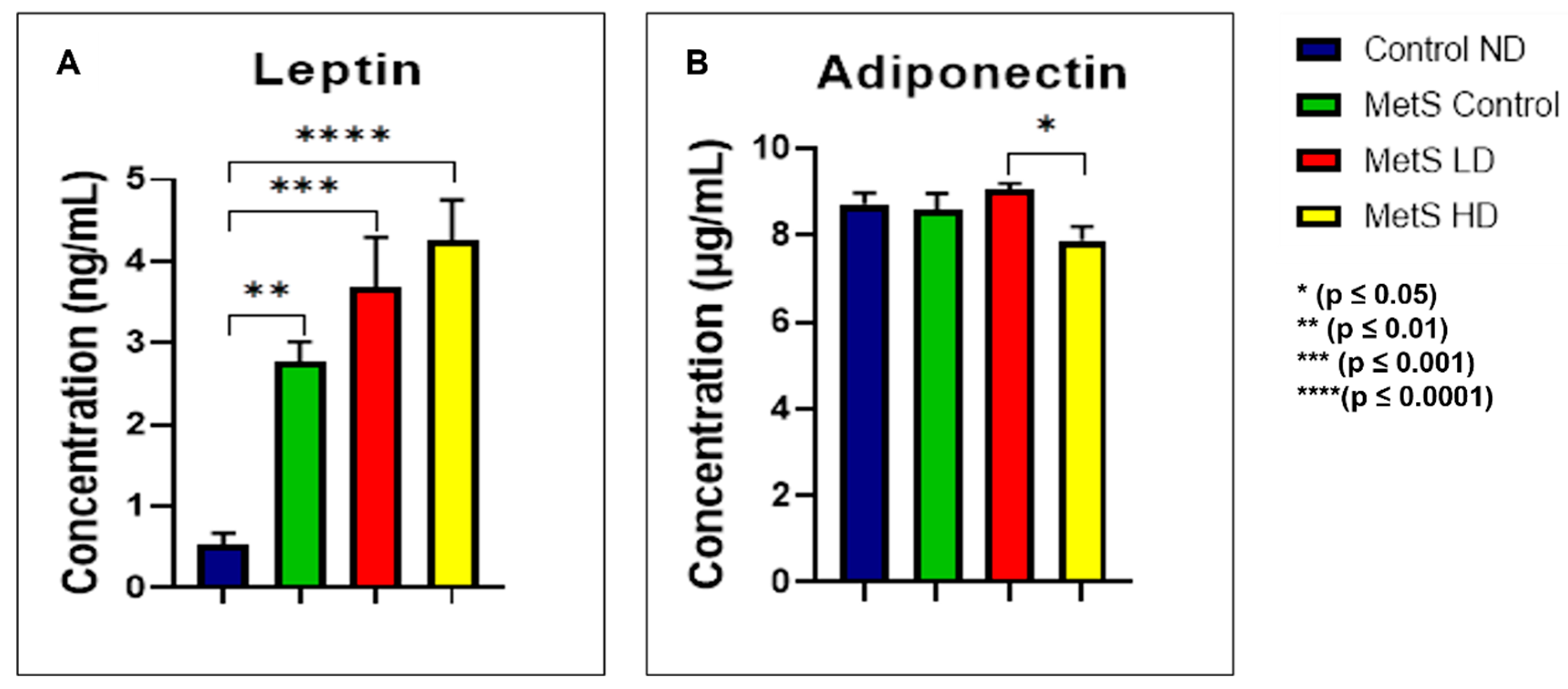 Biomolecules 15 00044 g010 Biomolecules 15 00044 g010
