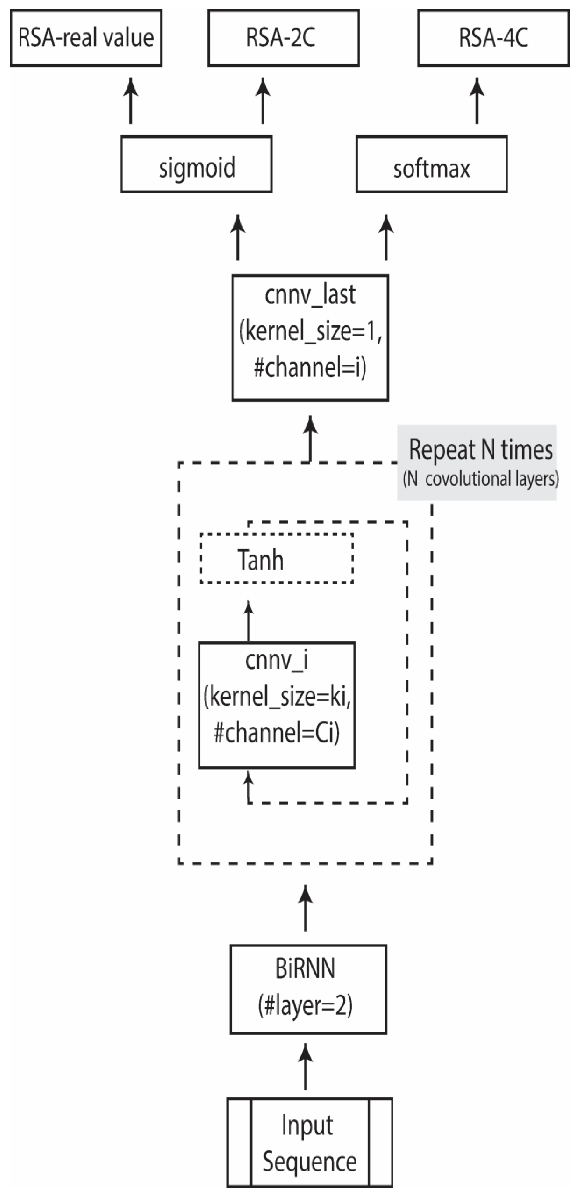 Biomolecules 15 00049 g001
