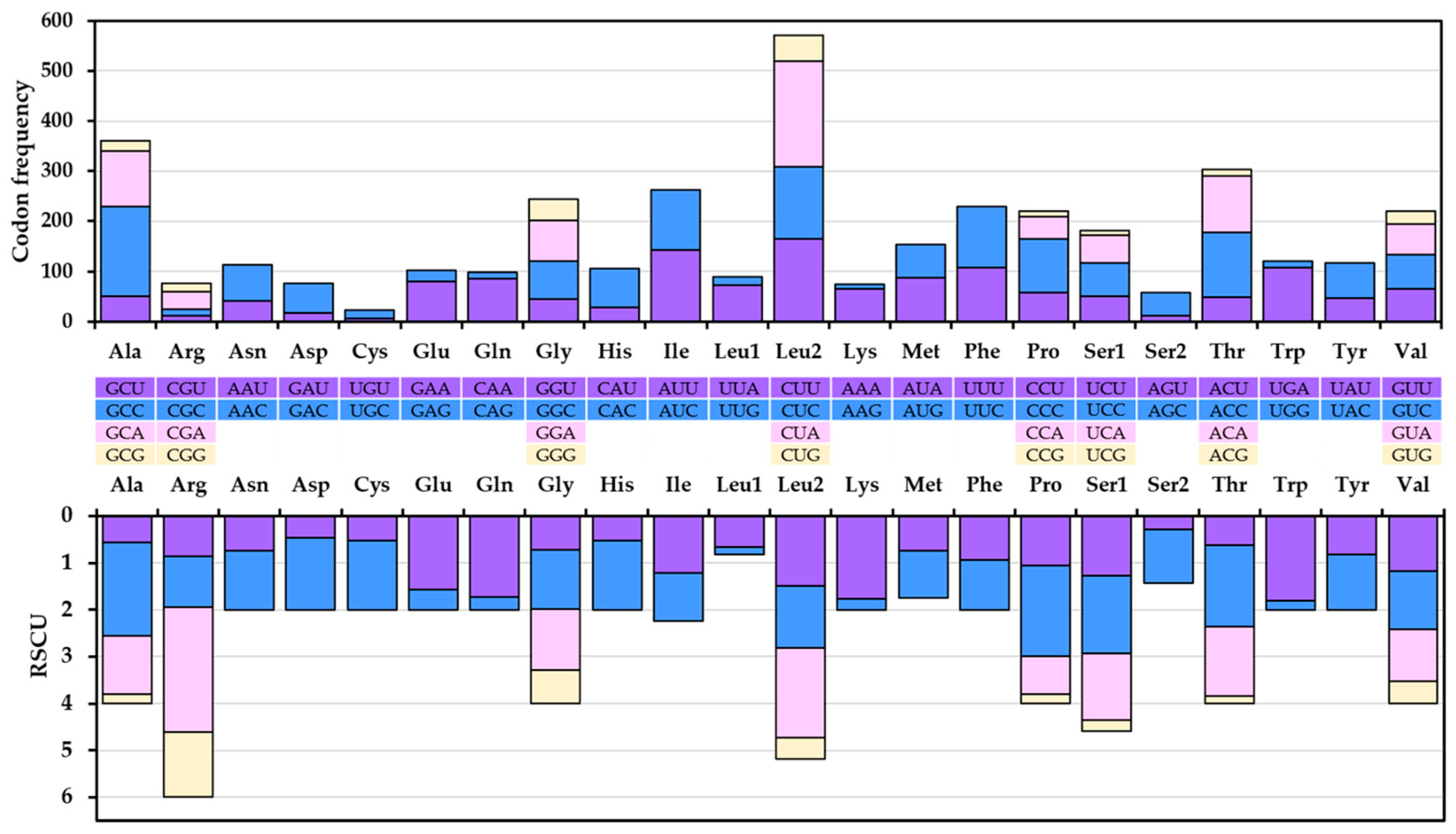 Biomolecules 15 00052 g003