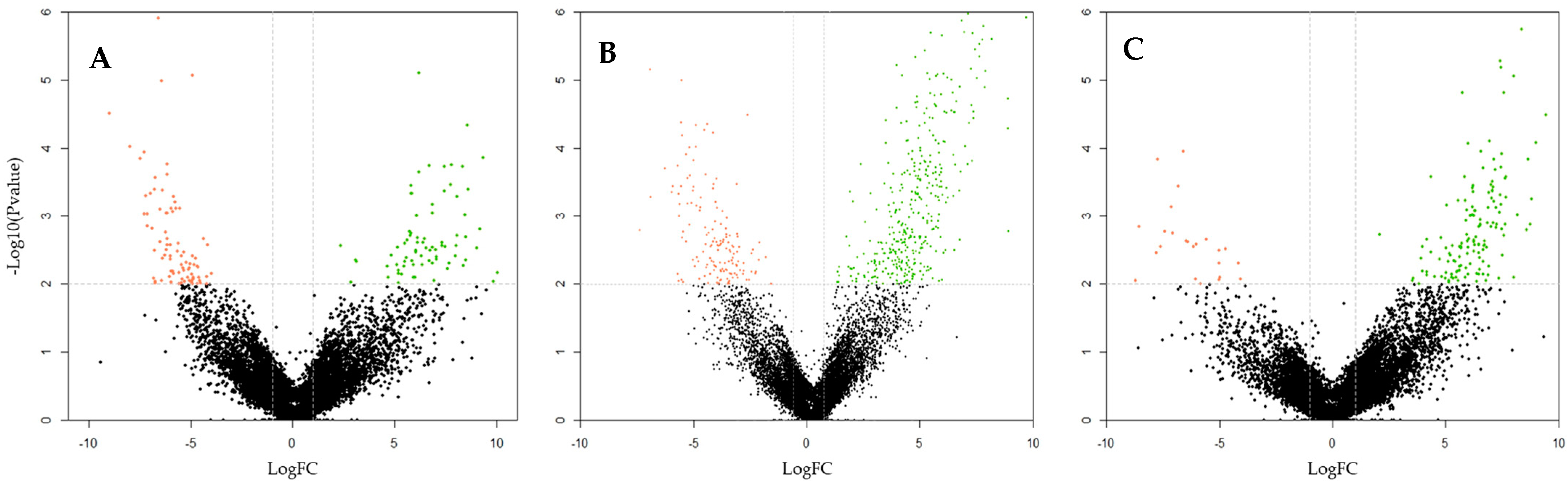 Biomolecules 15 00054 g003