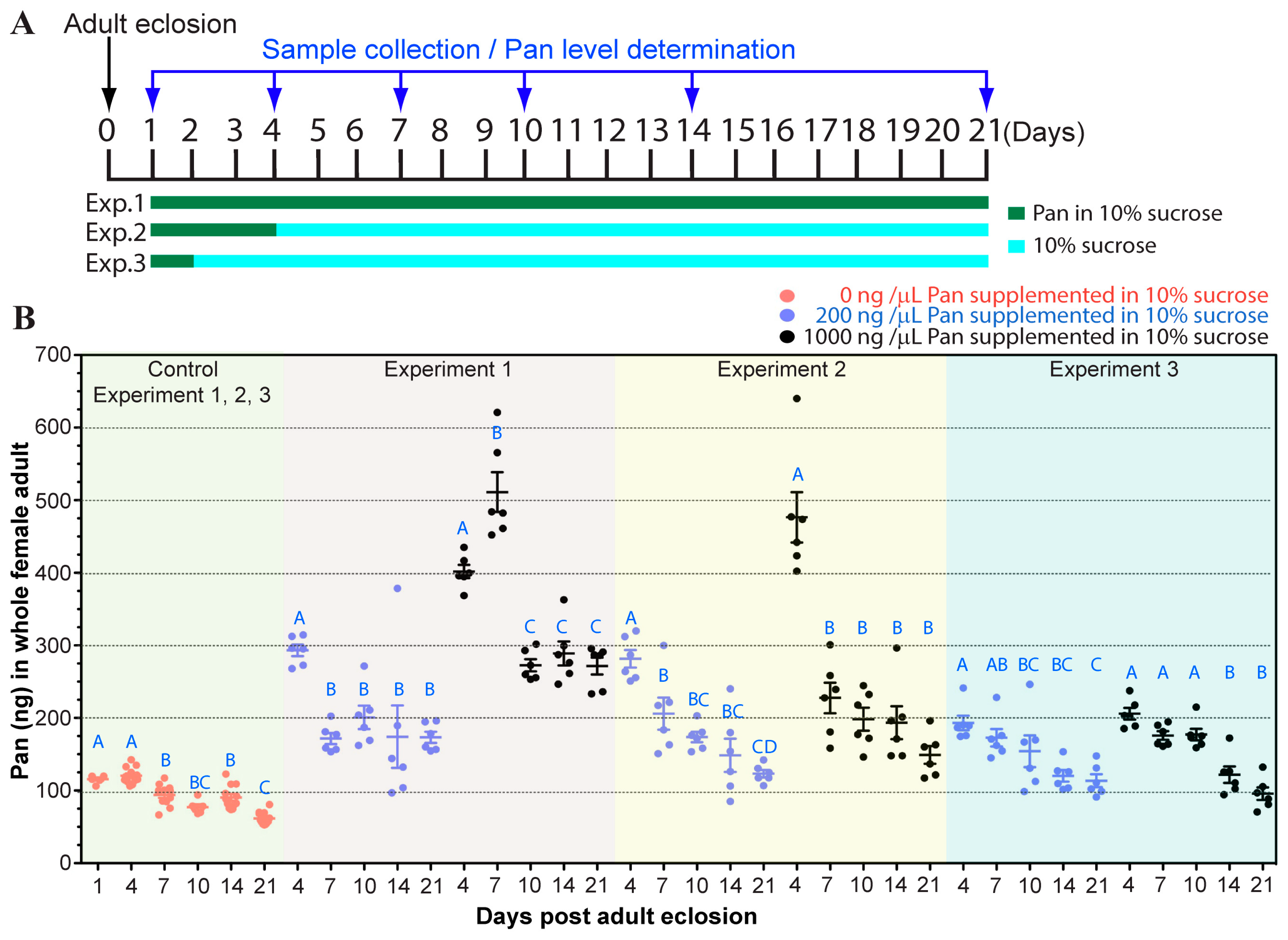 Biomolecules 15 00059 g003