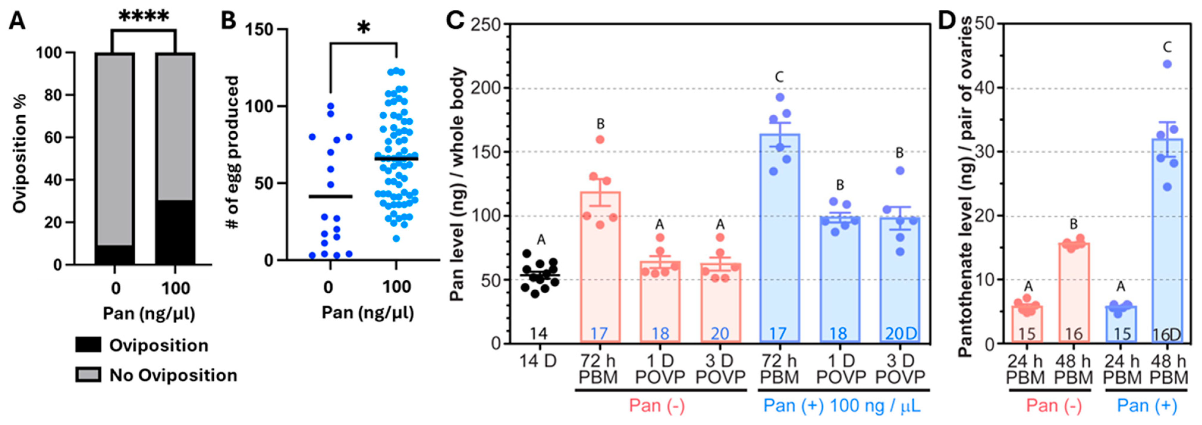 Biomolecules 15 00059 g009