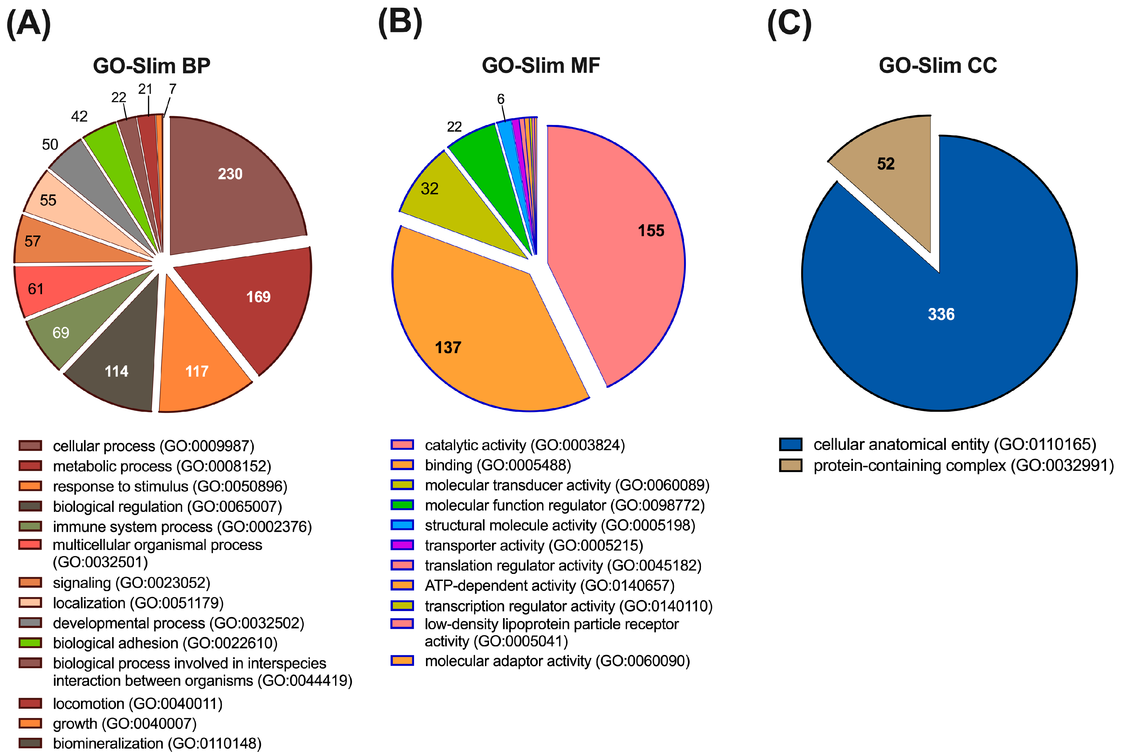 Biomolecules 15 00060 g003 Biomolecules 15 00060 g003