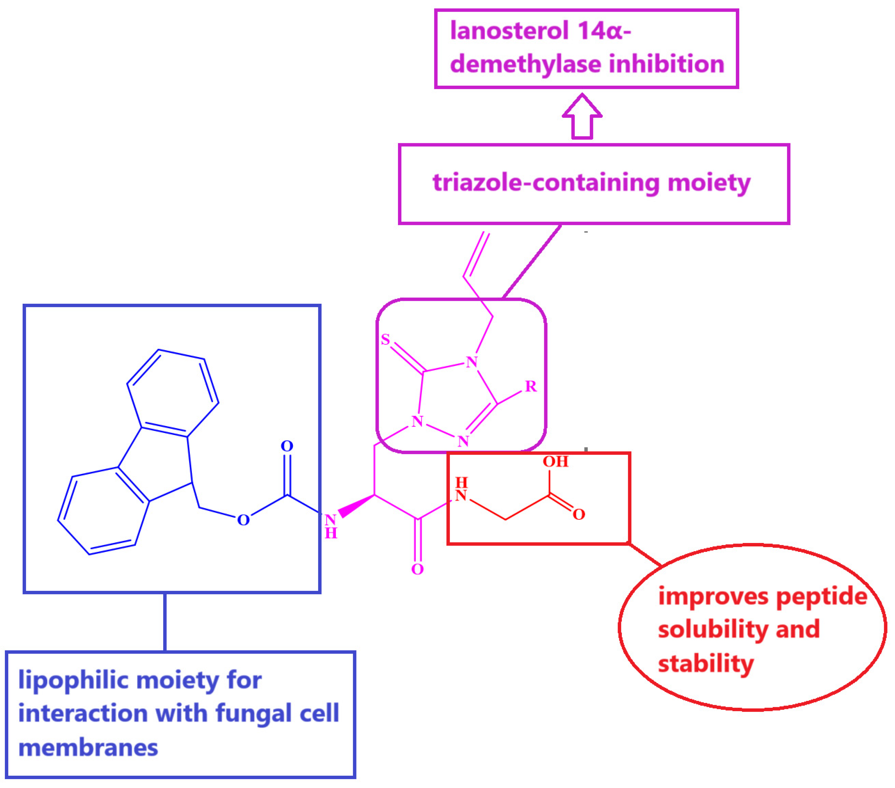 Biomolecules 15 00061 sch001