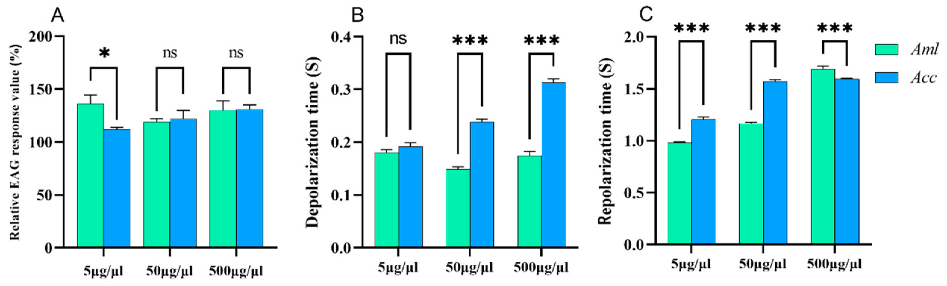 Biomolecules 15 00066 g005