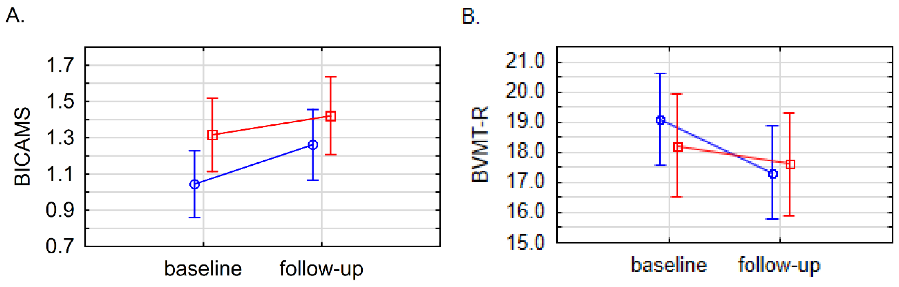 Biomolecules 15 00068 g005a