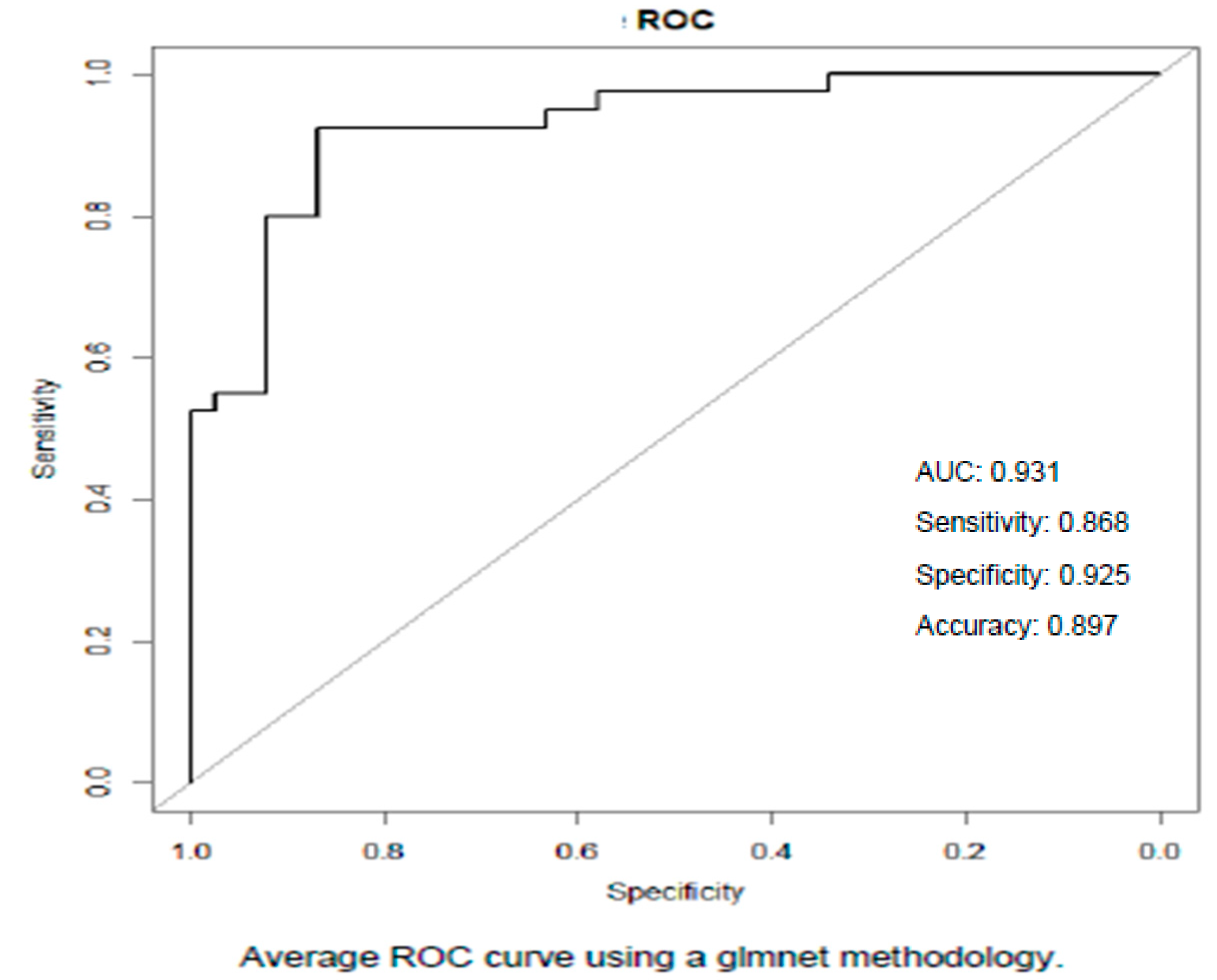Biomolecules 15 00069 g003 Biomolecules 15 00069 g003