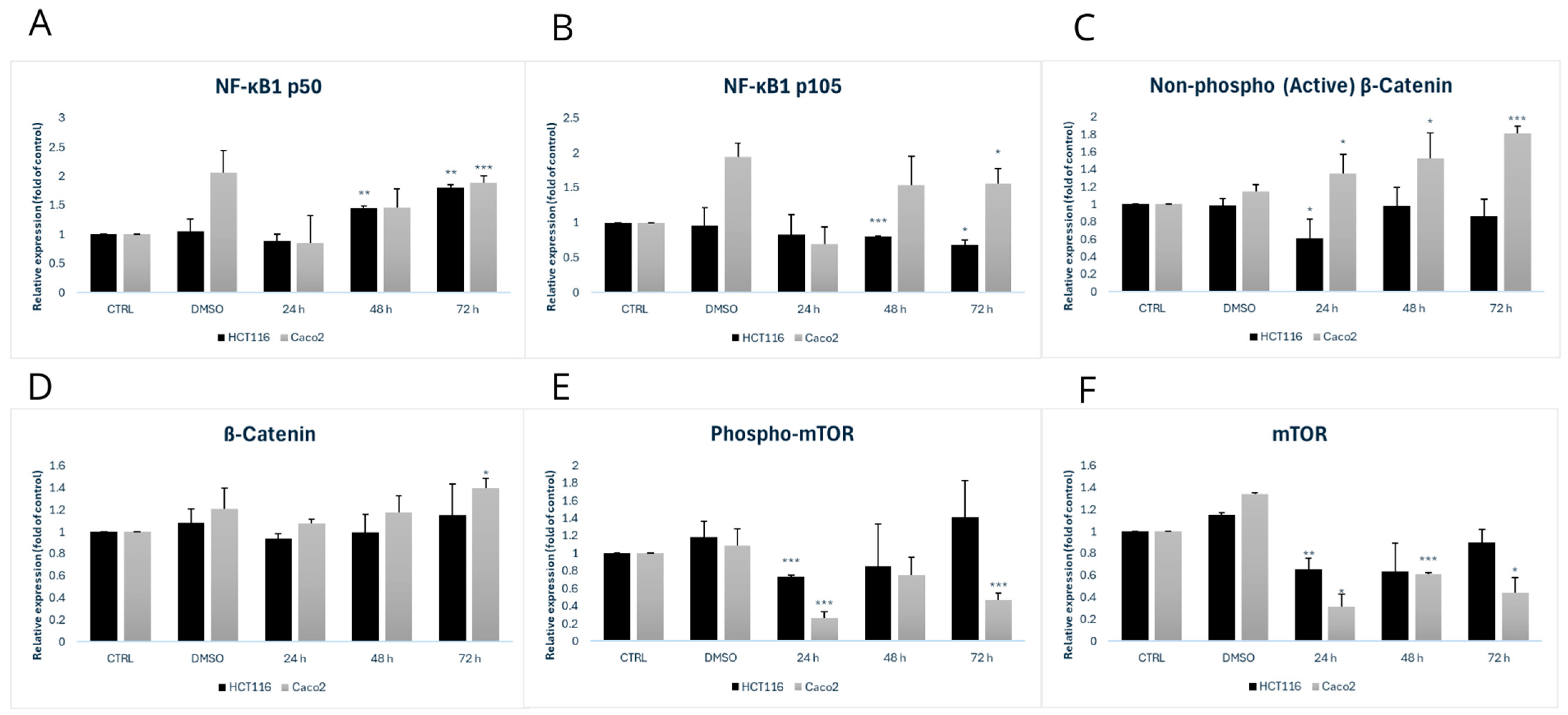 Biomolecules 15 00072 g008