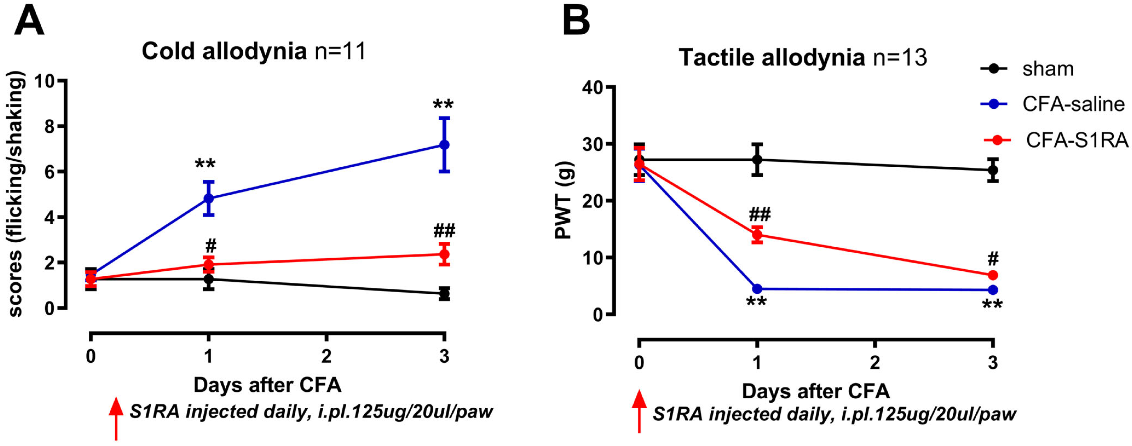 Biomolecules 15 00073 g005