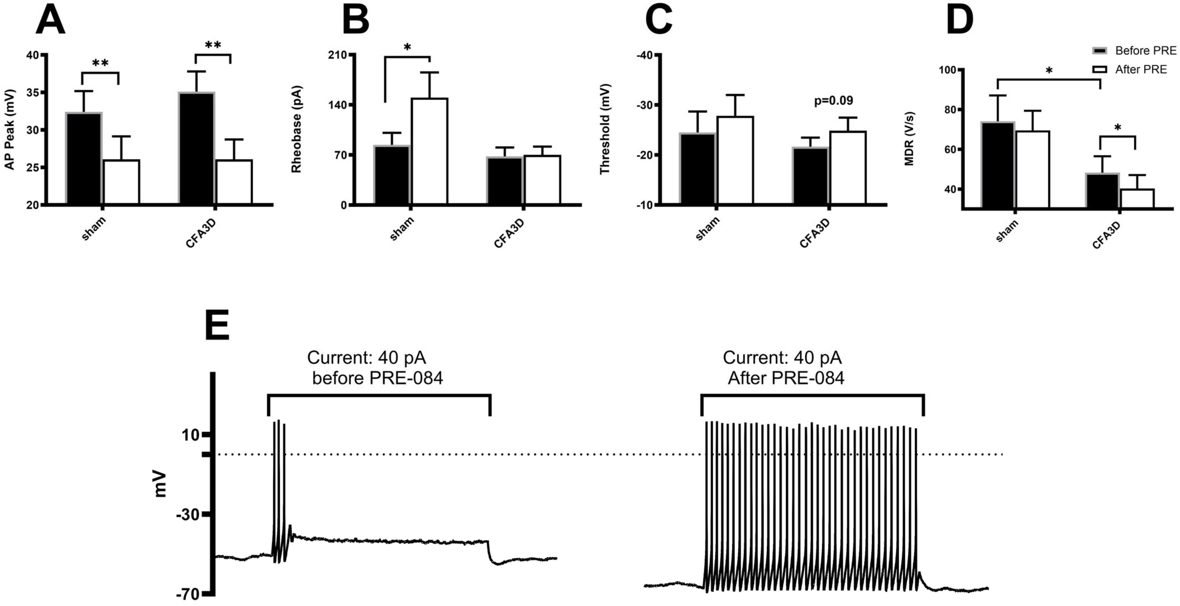 Biomolecules 15 00073 g006