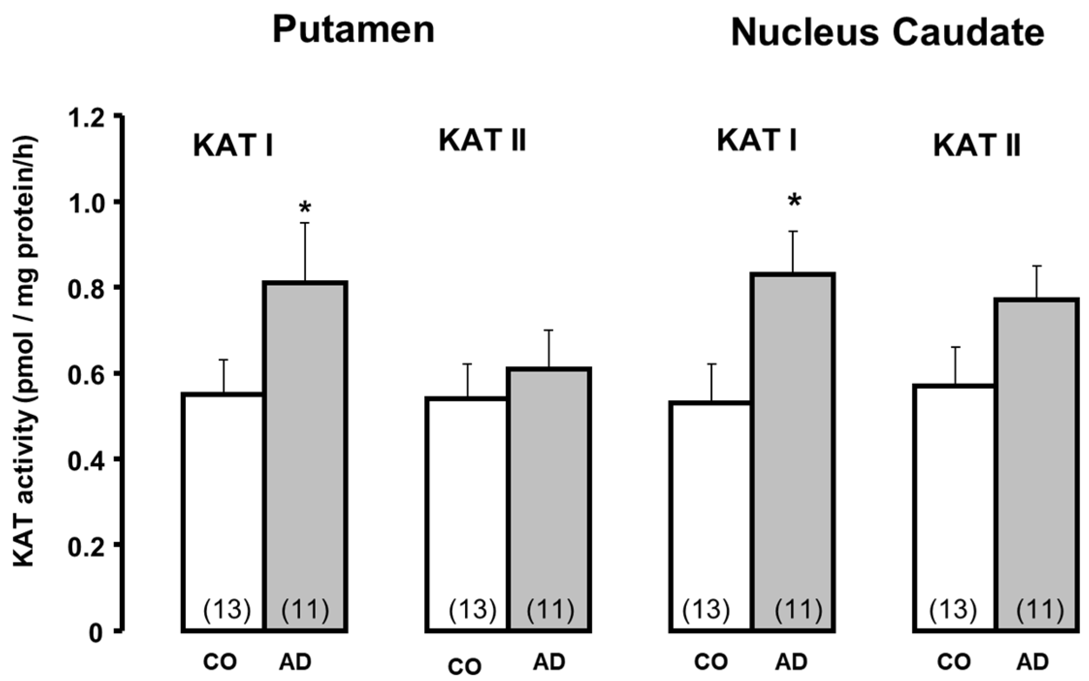 Biomolecules 15 00074 g002 Biomolecules 15 00074 g002