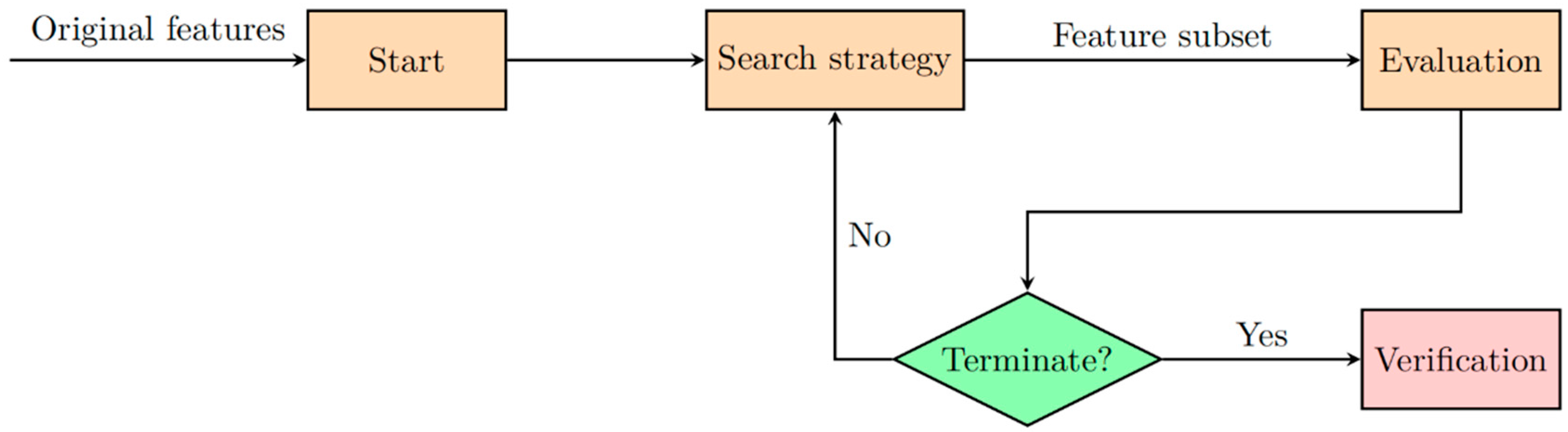 Biomolecules 15 00081 g001