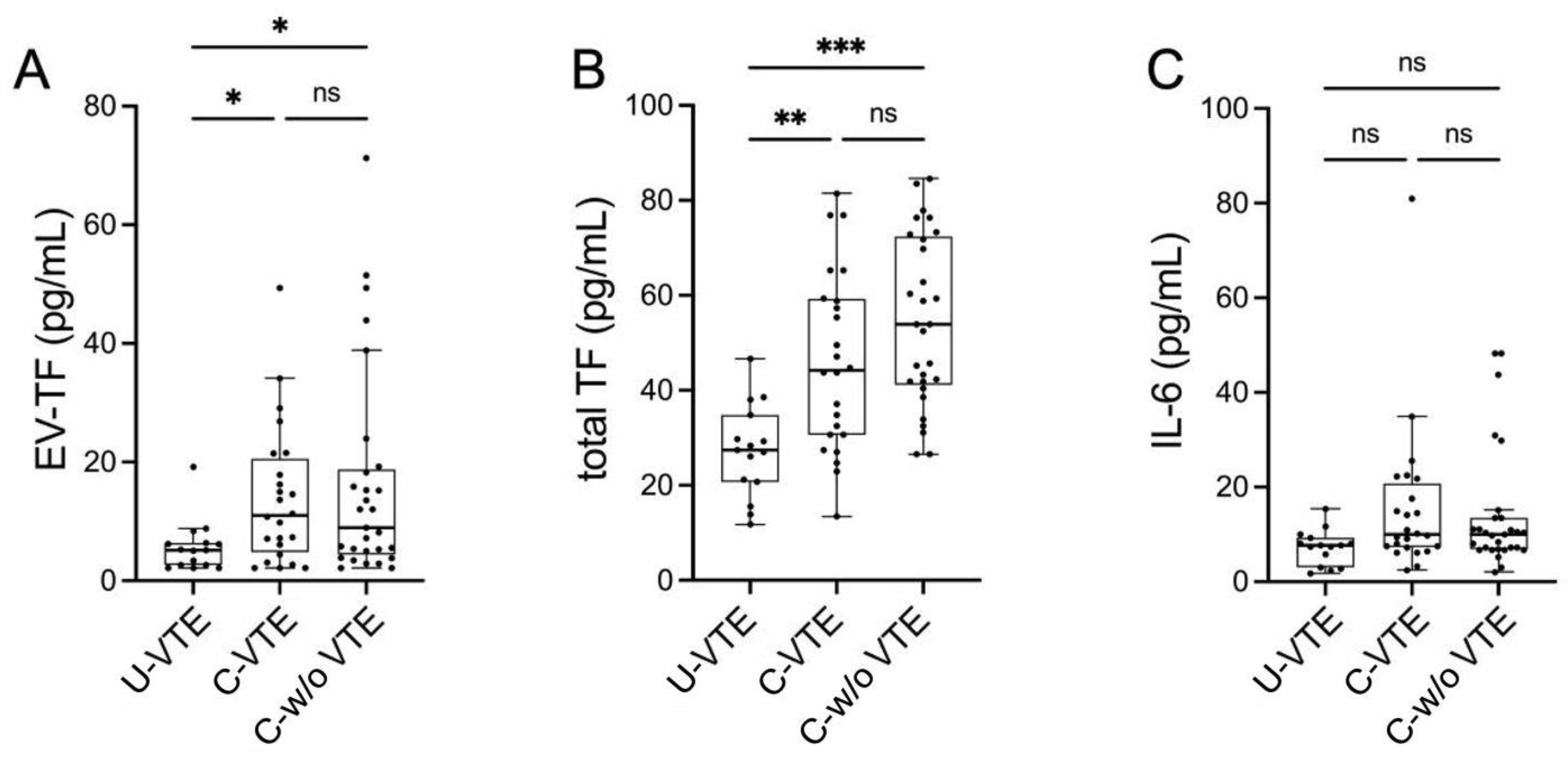 Biomolecules 15 00083 g002