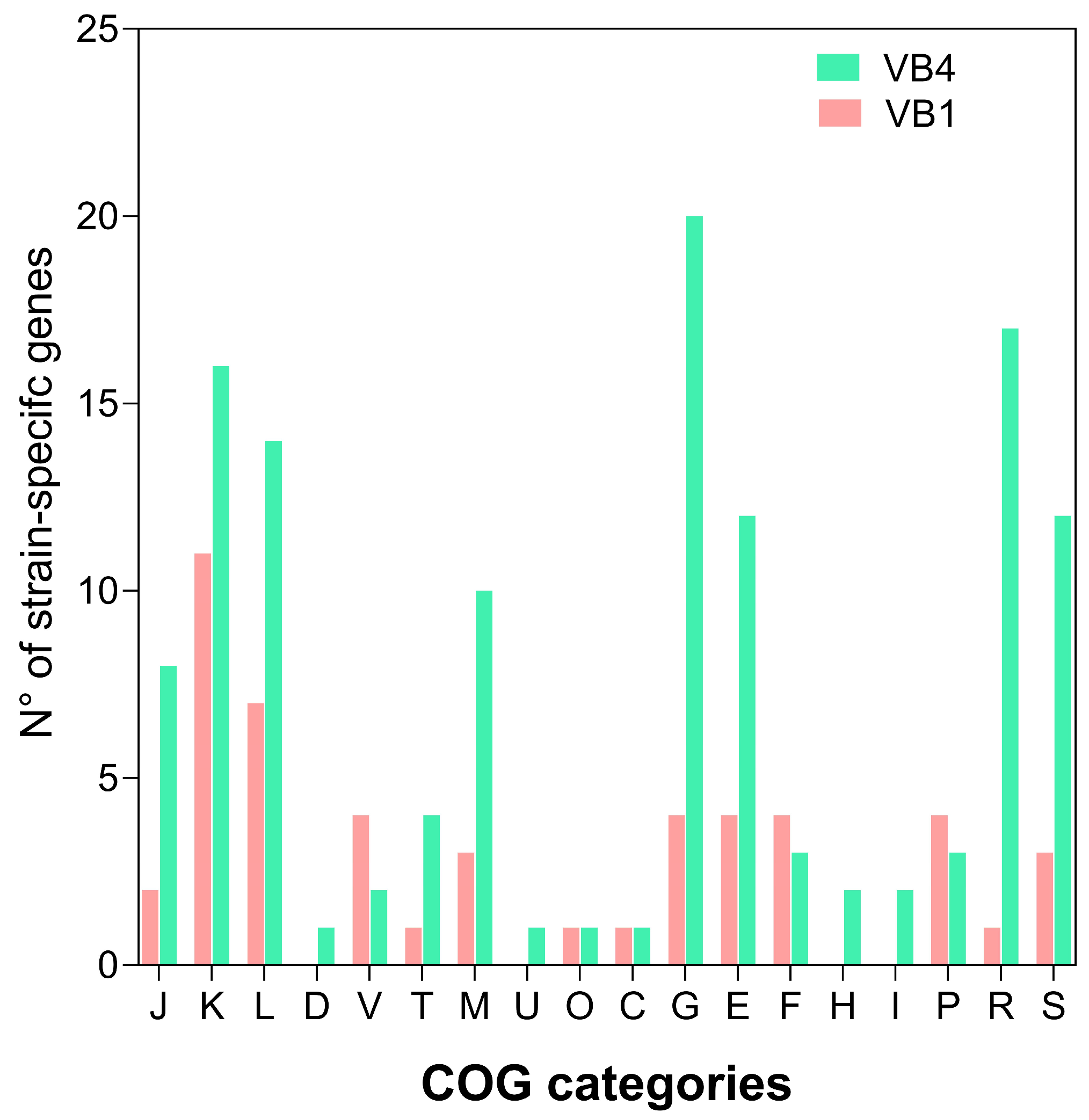 Biomolecules 15 00086 g004 Biomolecules 15 00086 g004