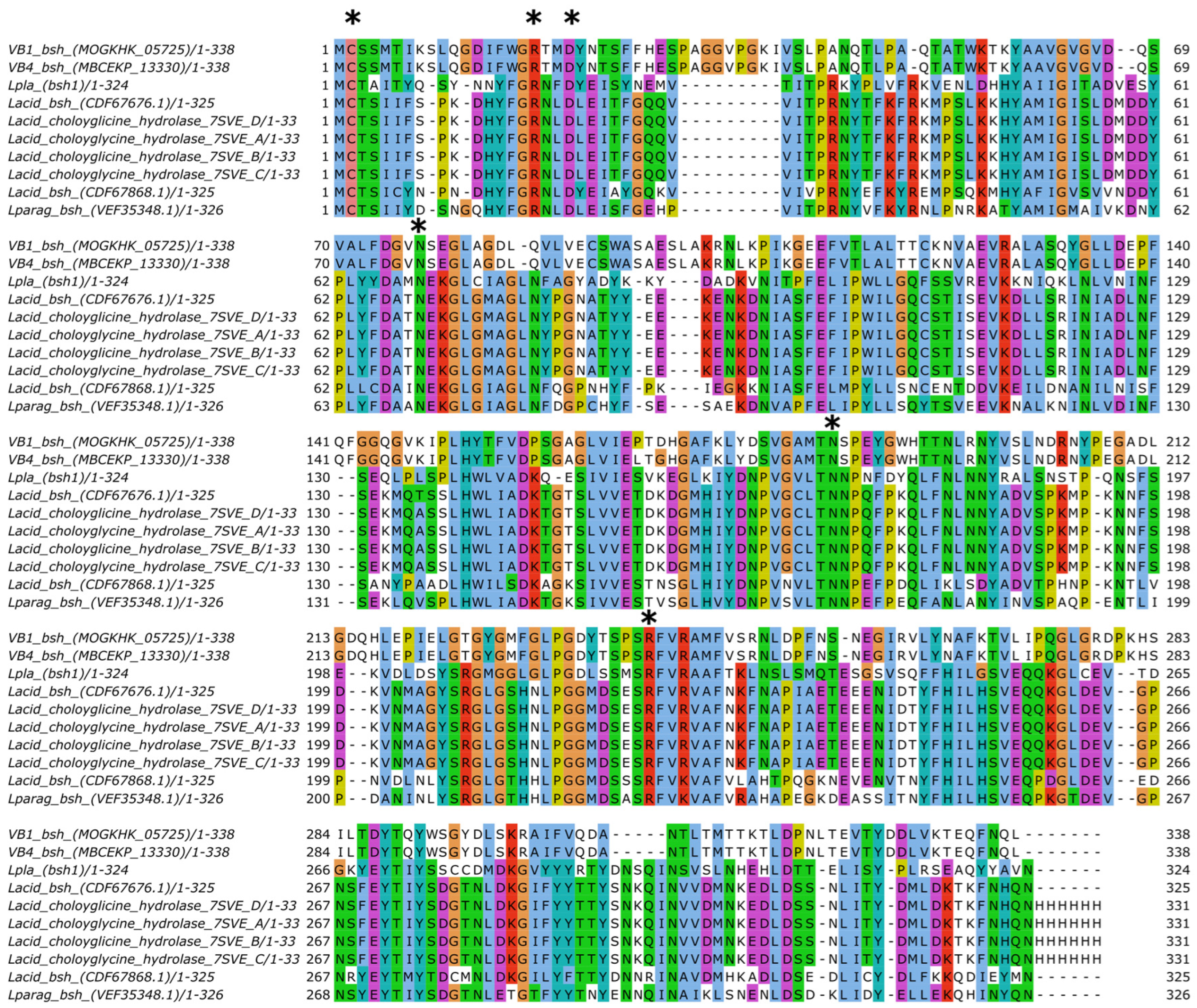 Biomolecules 15 00086 g006 Biomolecules 15 00086 g006