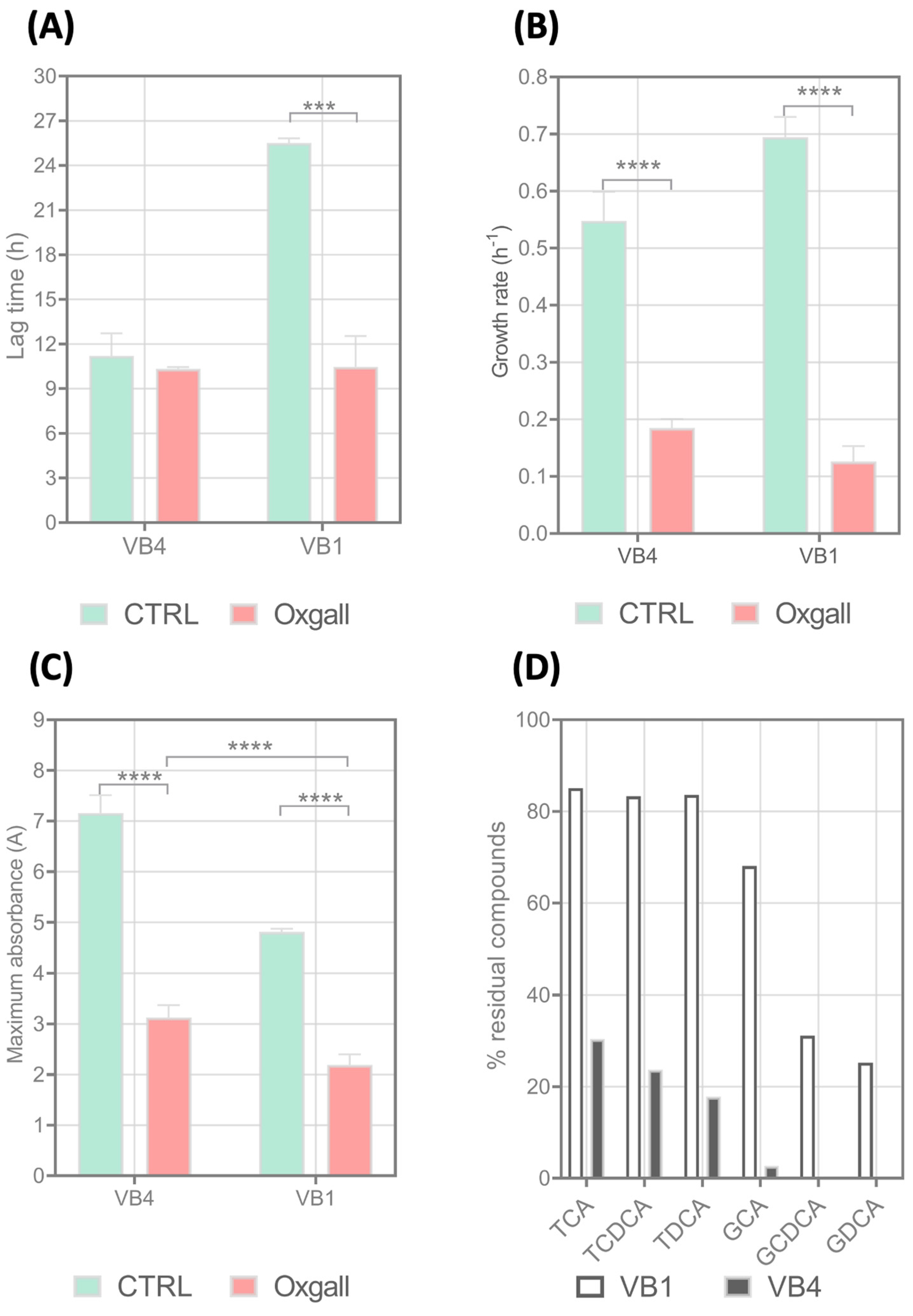 Biomolecules 15 00086 g008 Biomolecules 15 00086 g008