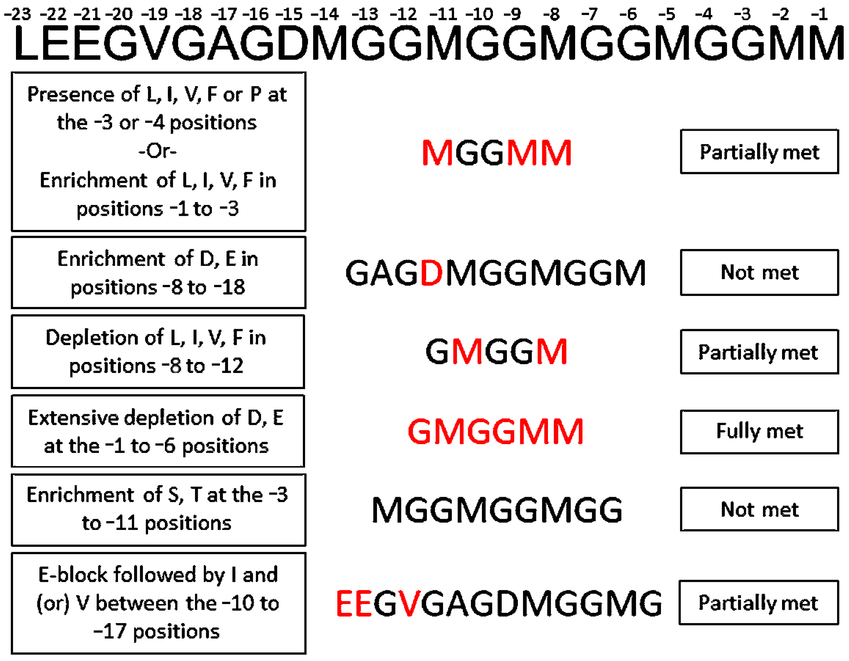 Biomolecules 15 00091 g008 Biomolecules 15 00091 g008
