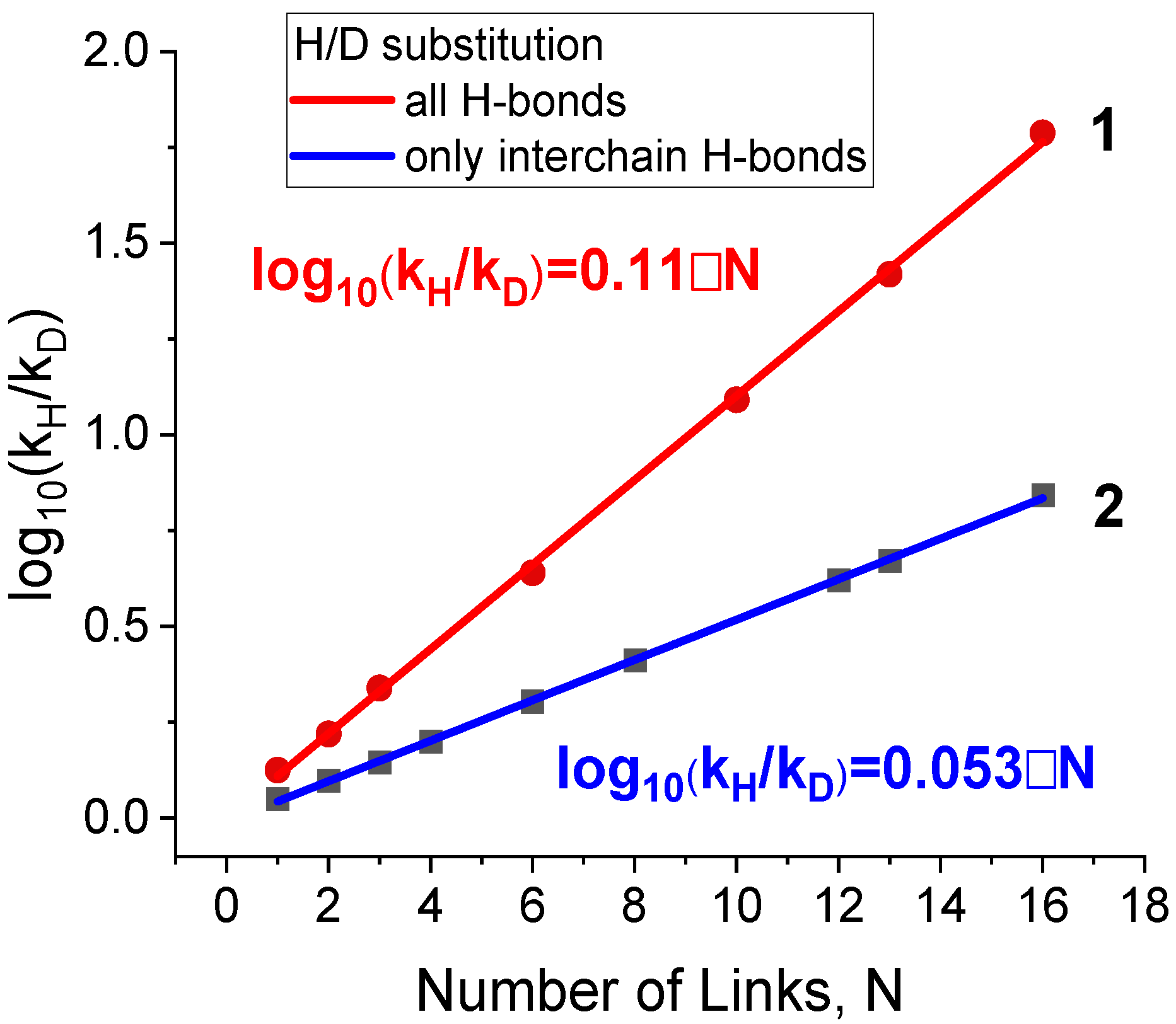 Biomolecules 15 00092 g005 Biomolecules 15 00092 g005