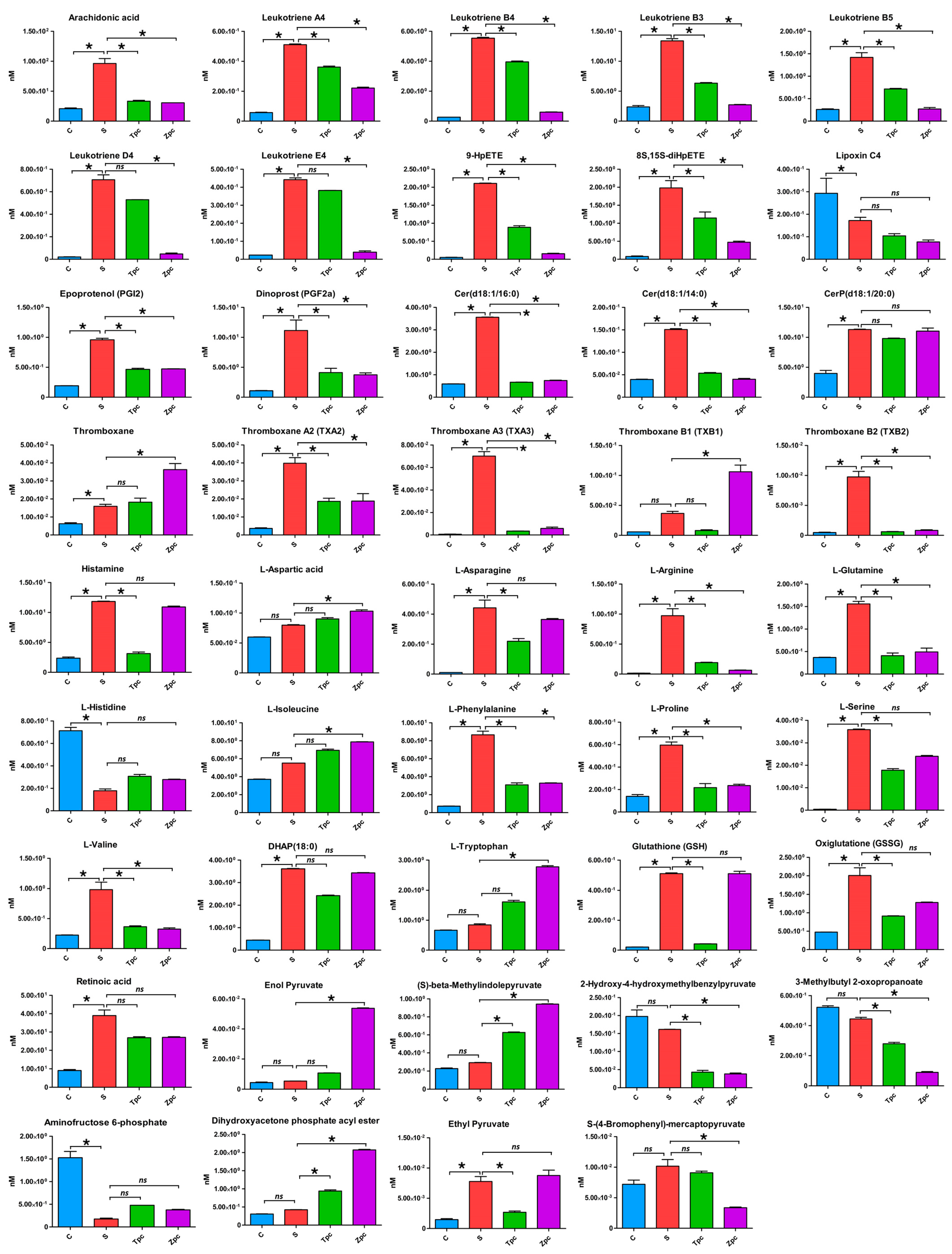 Biomolecules 15 00109 g004