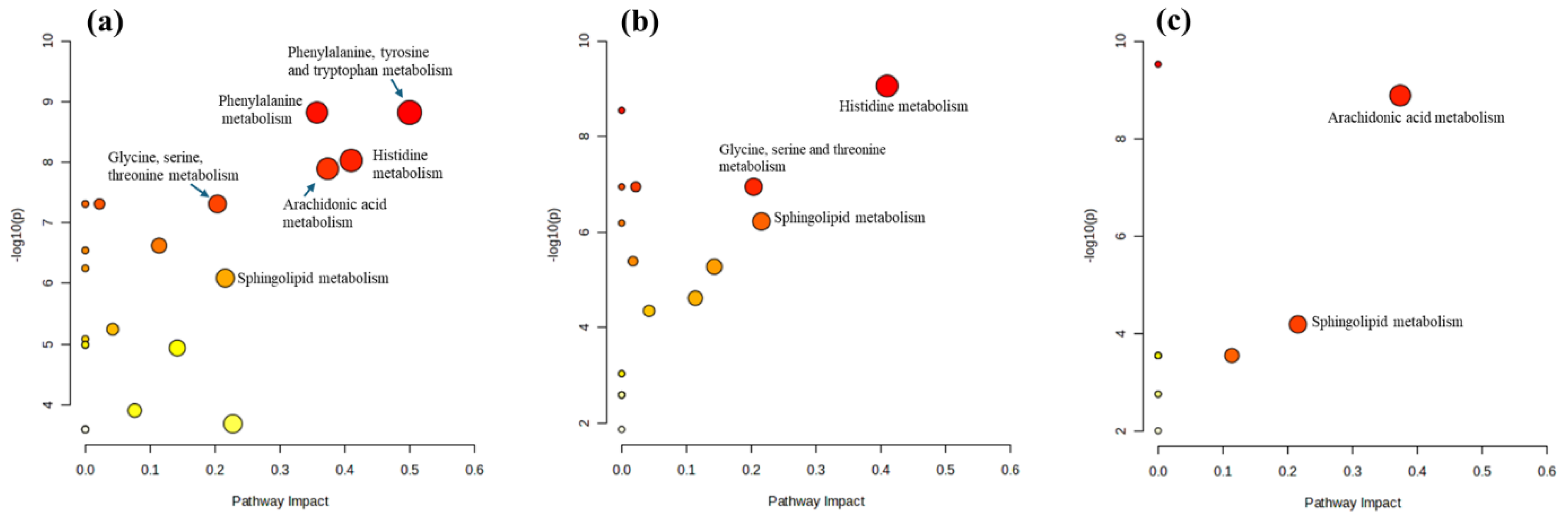 Biomolecules 15 00109 g005