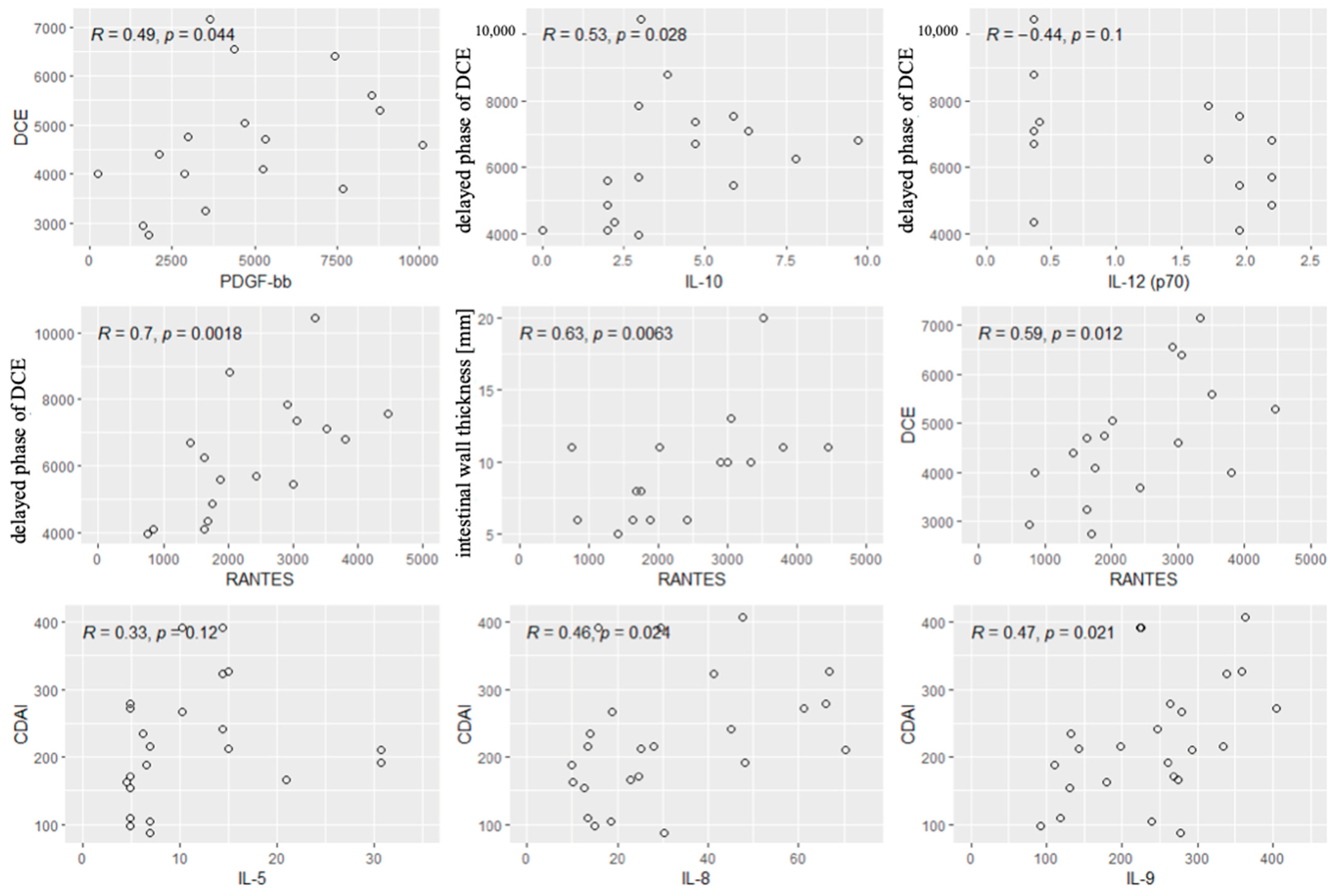 Biomolecules 15 00116 g005