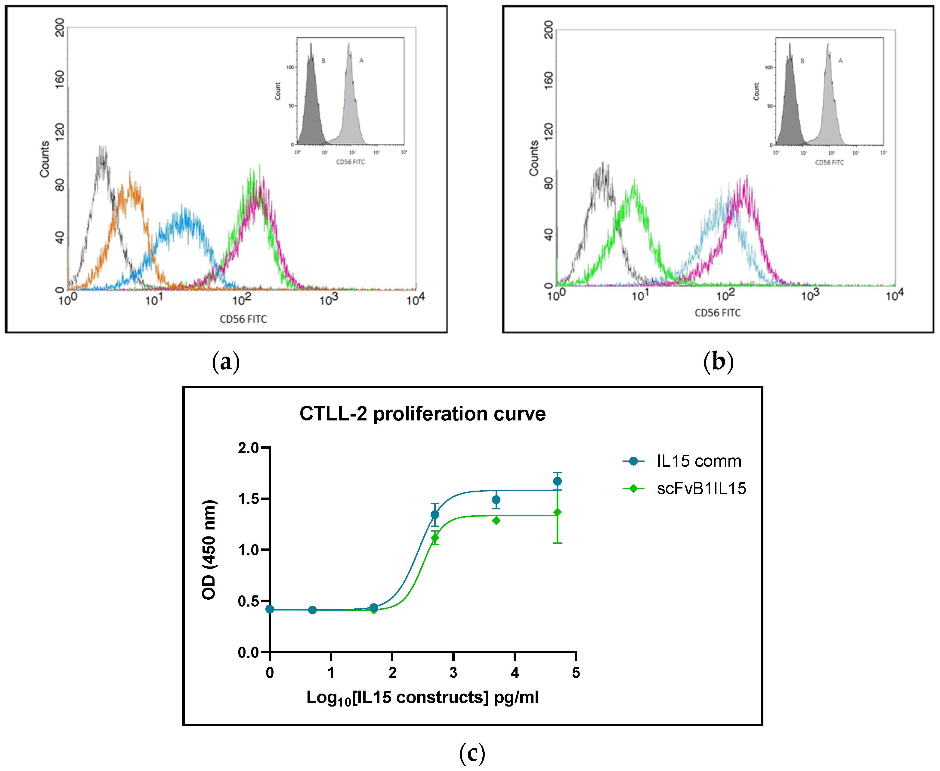 Biomolecules 15 00117 g003