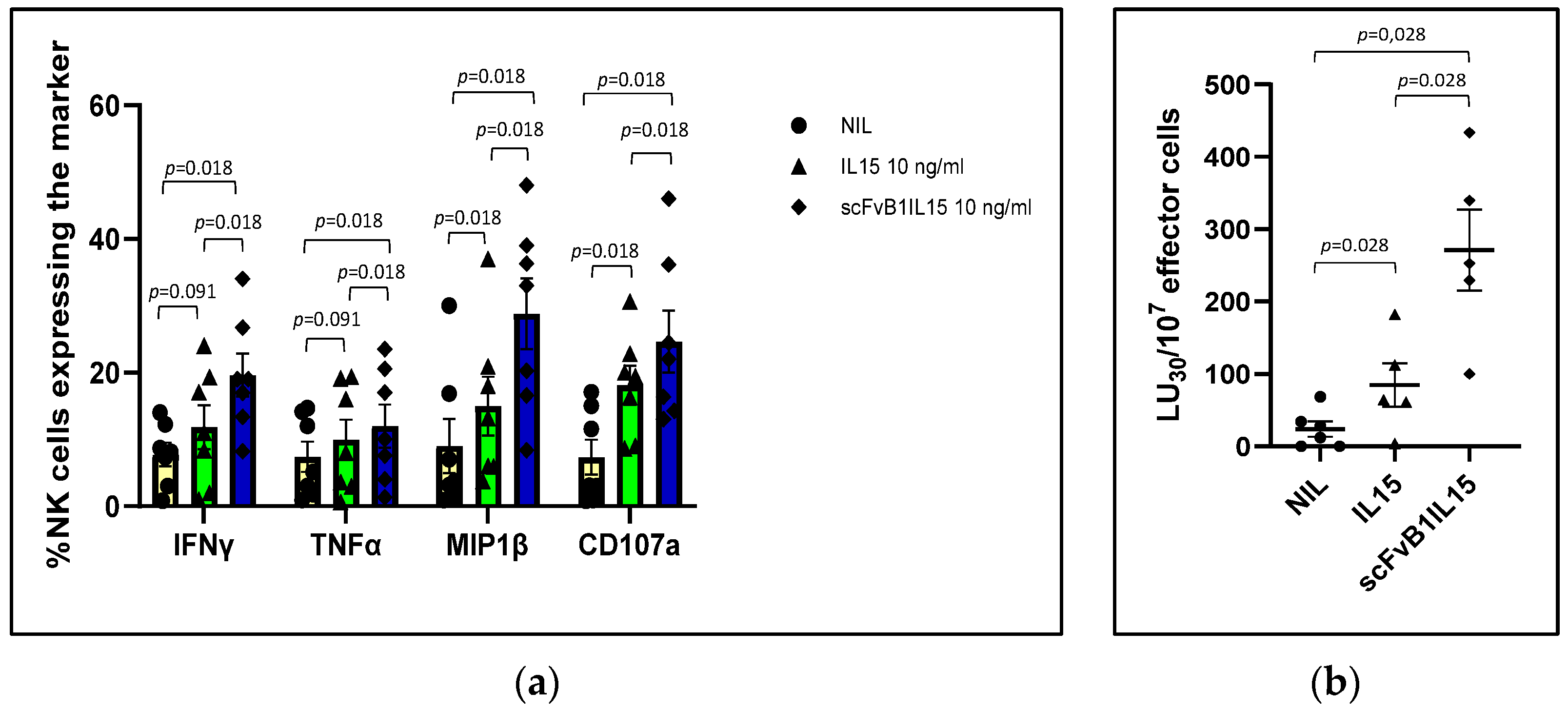 Biomolecules 15 00117 g005