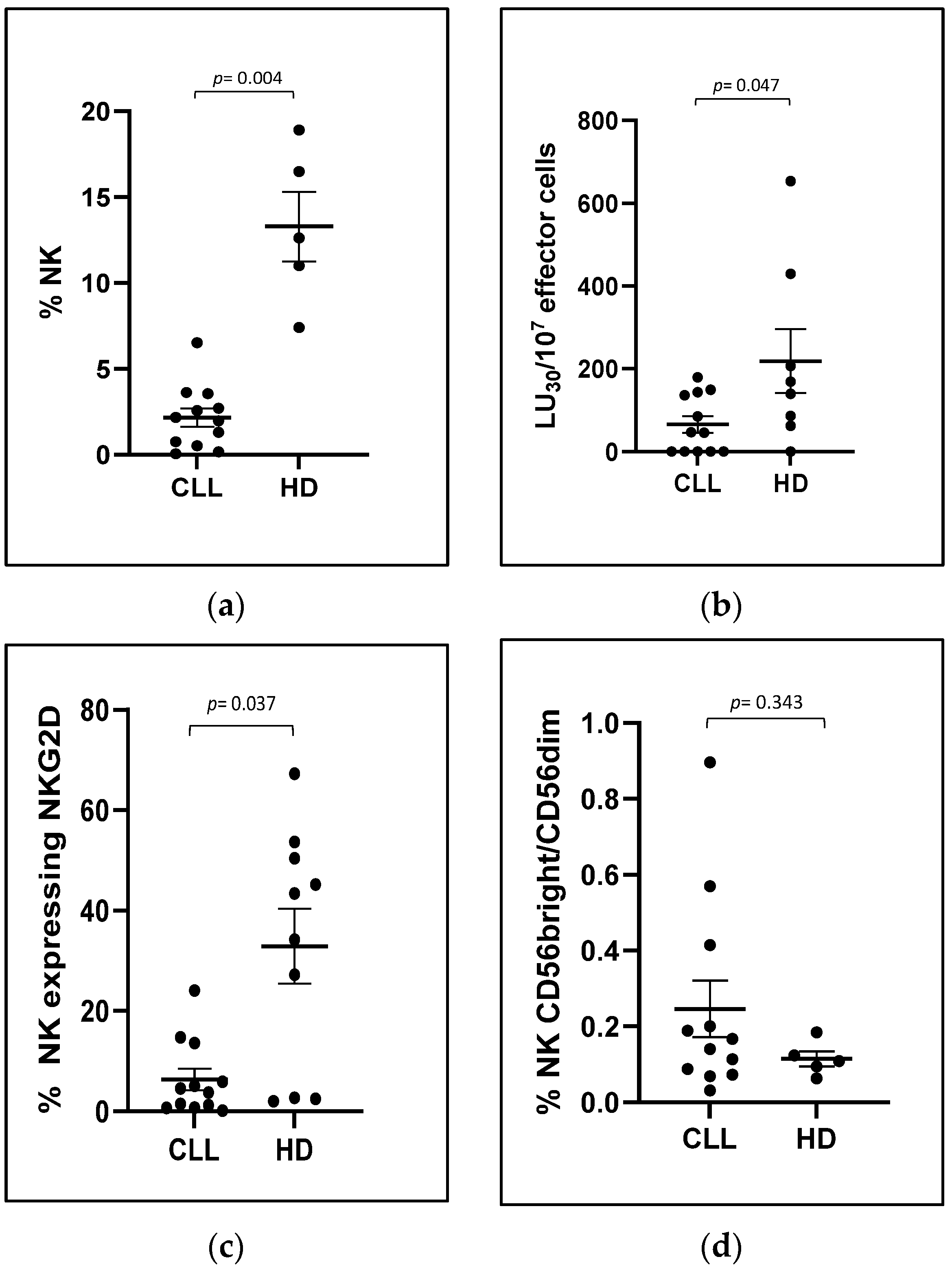 Biomolecules 15 00117 g006