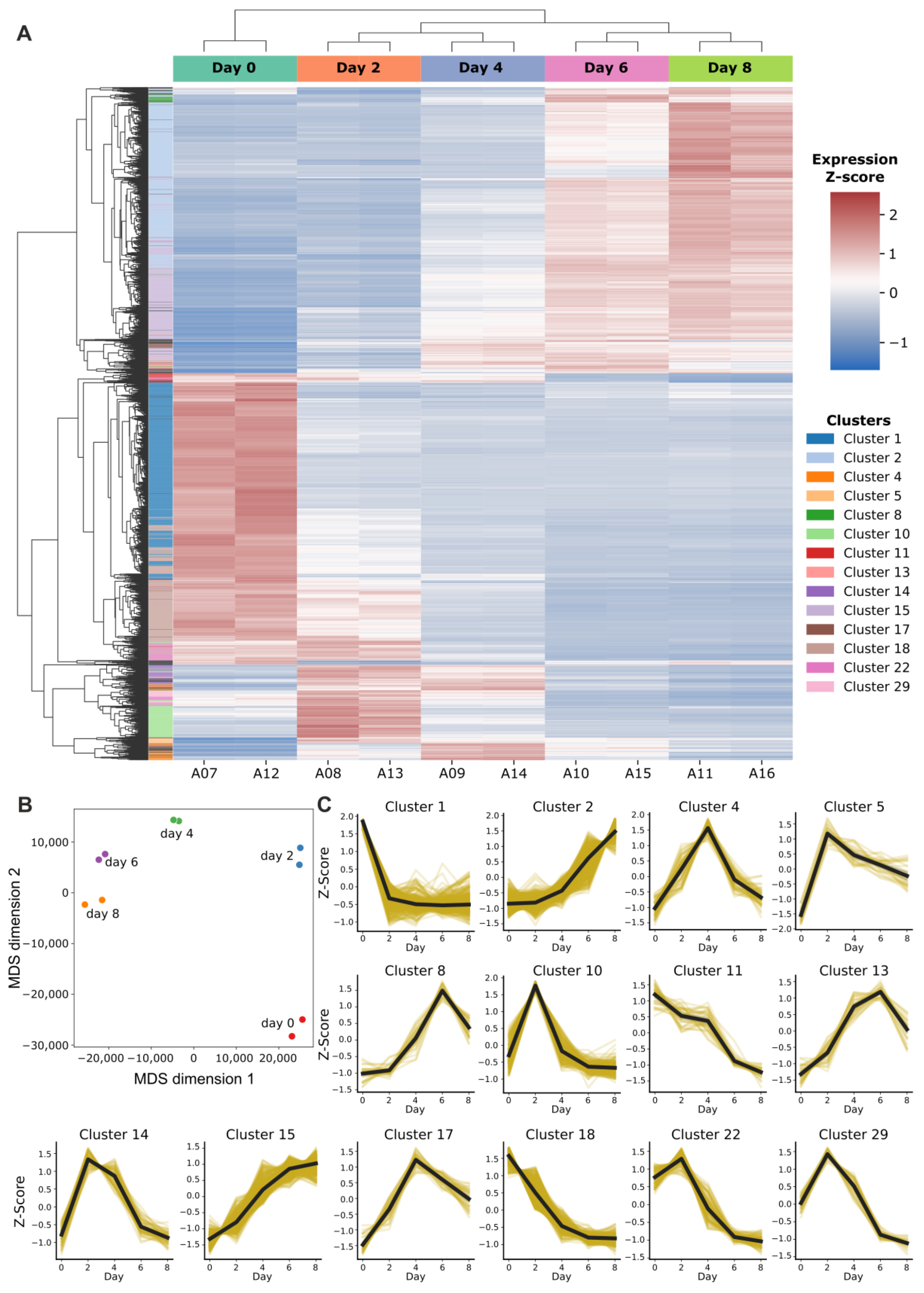 Biomolecules 15 00126 g003 Biomolecules 15 00126 g003
