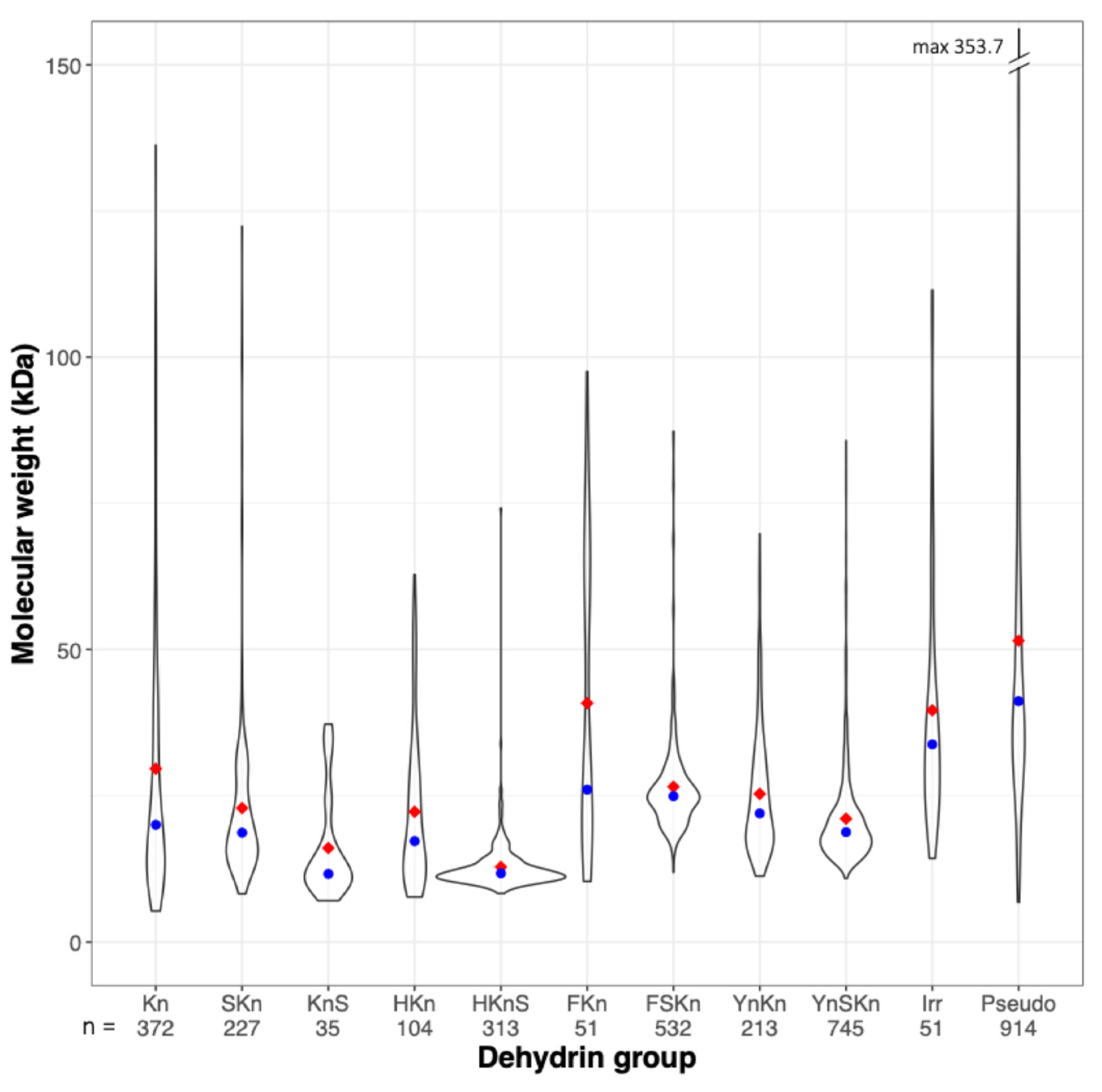 Biomolecules 15 00137 g001