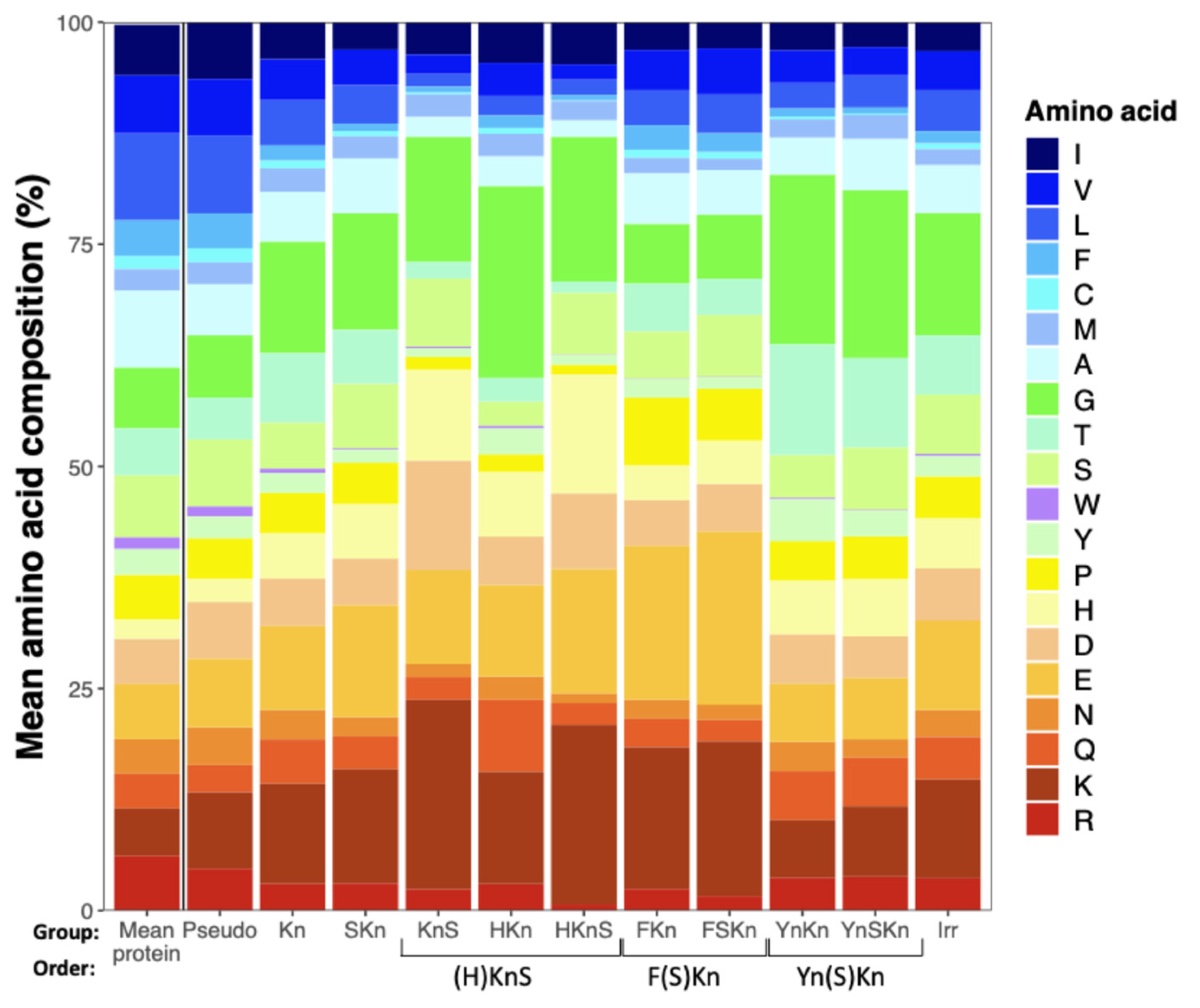 Biomolecules 15 00137 g002