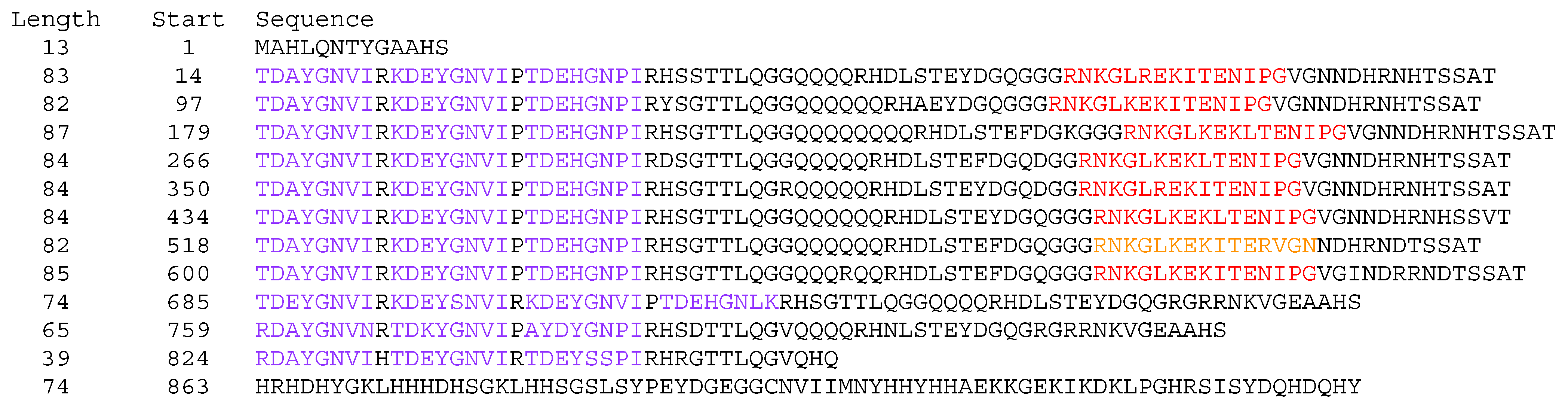 Biomolecules 15 00137 g006