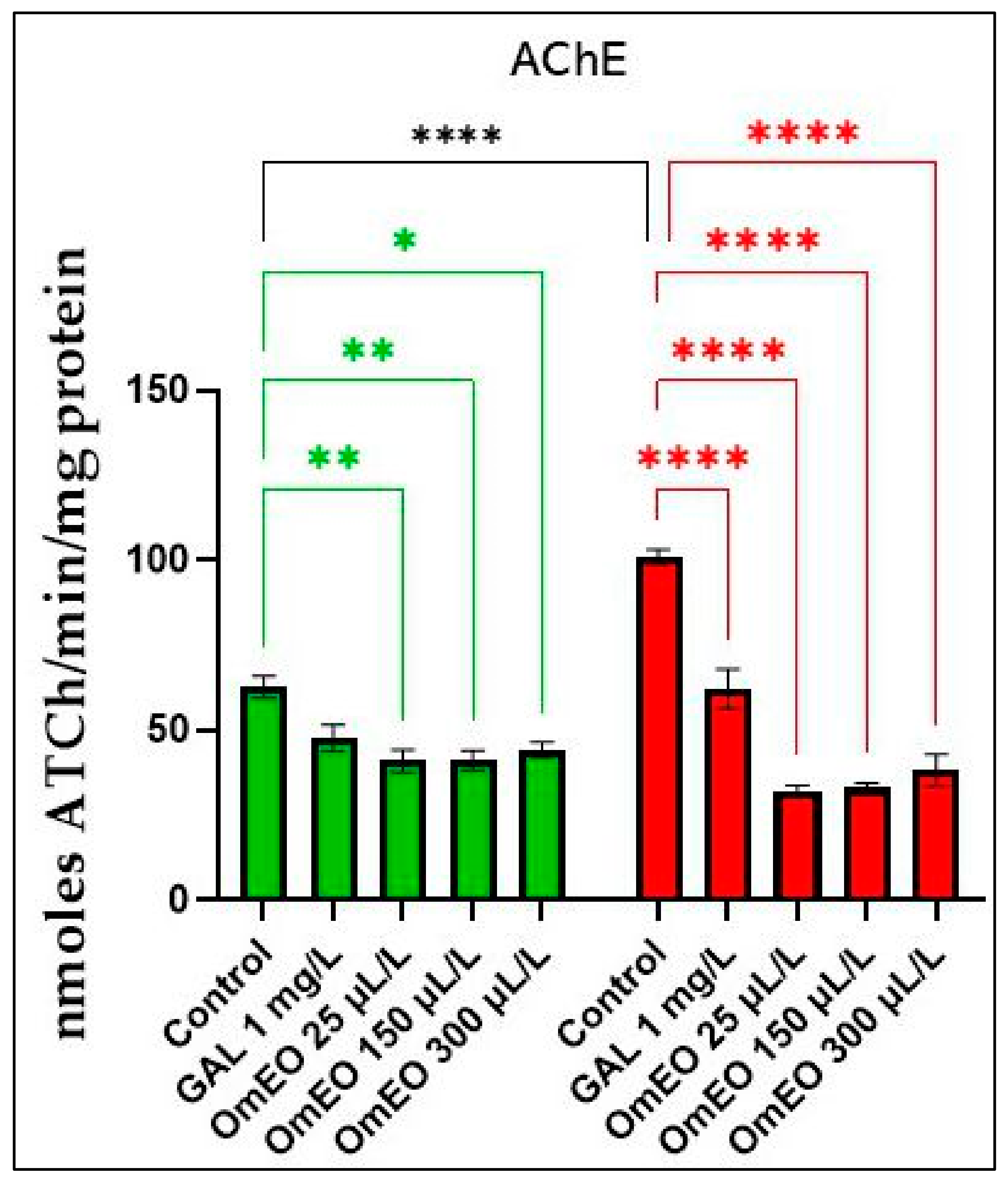 Biomolecules 15 00138 g009