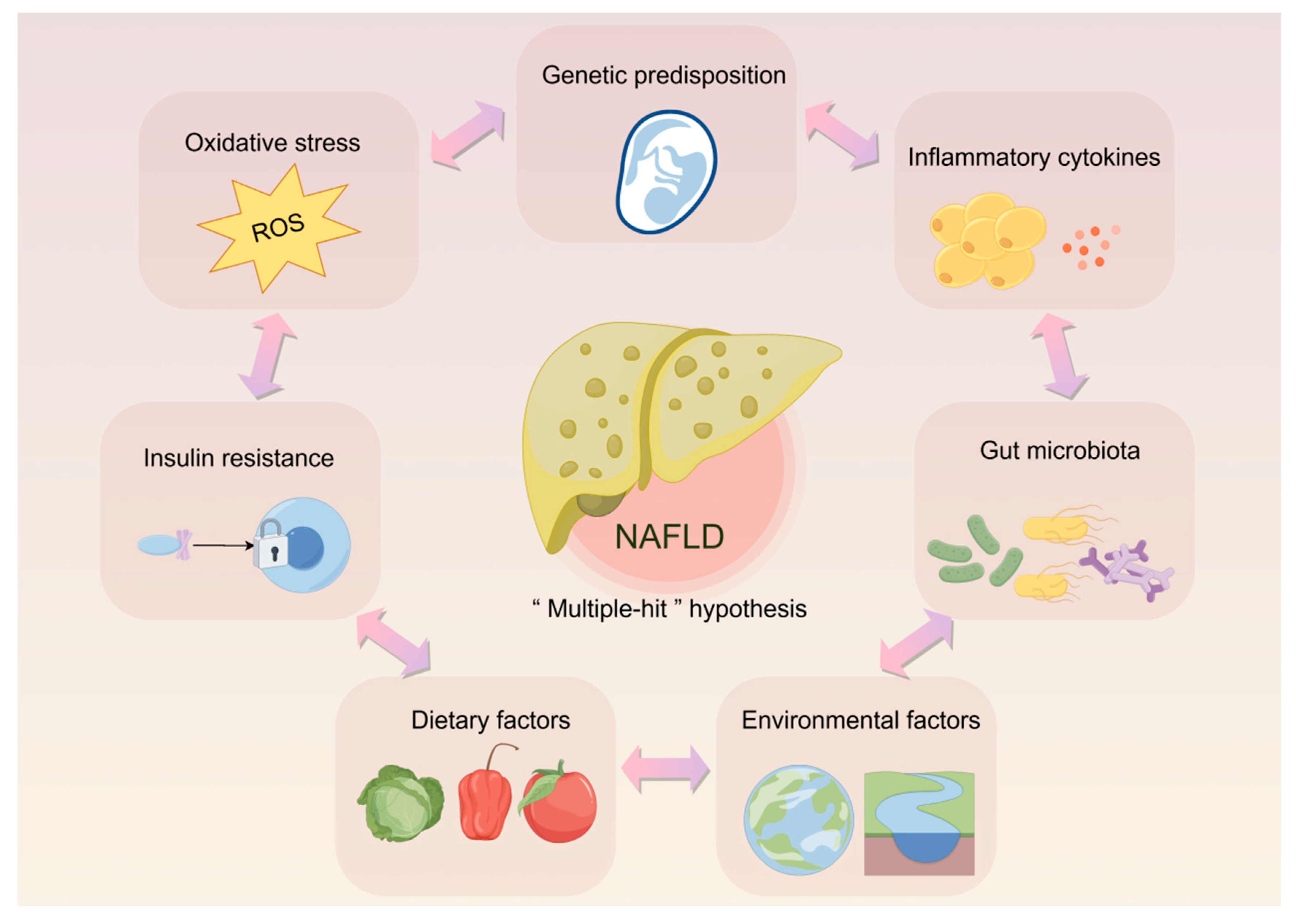 Biomolecules 15 00140 g001 Biomolecules 15 00140 g001