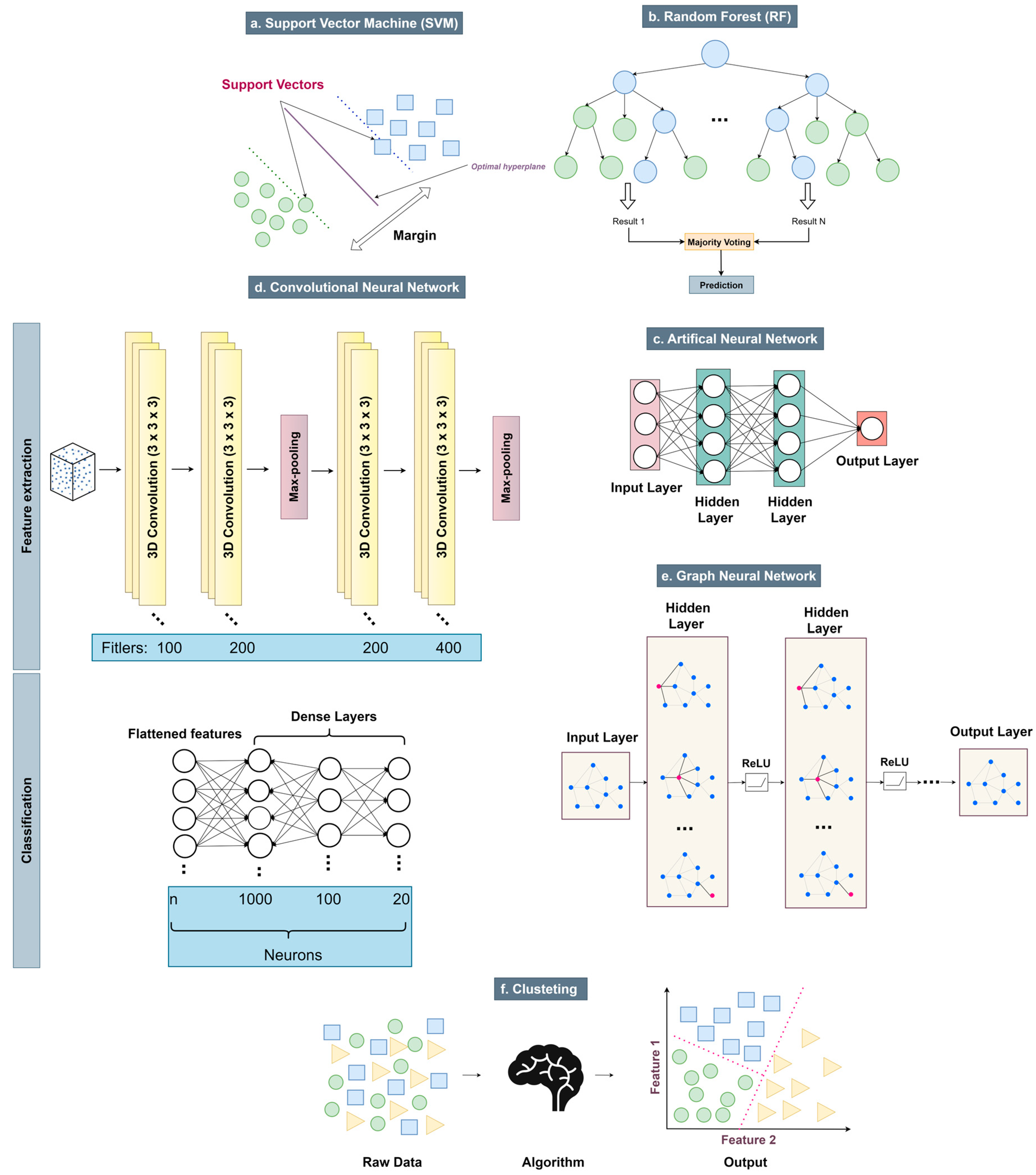 Biomolecules 15 00141 g001