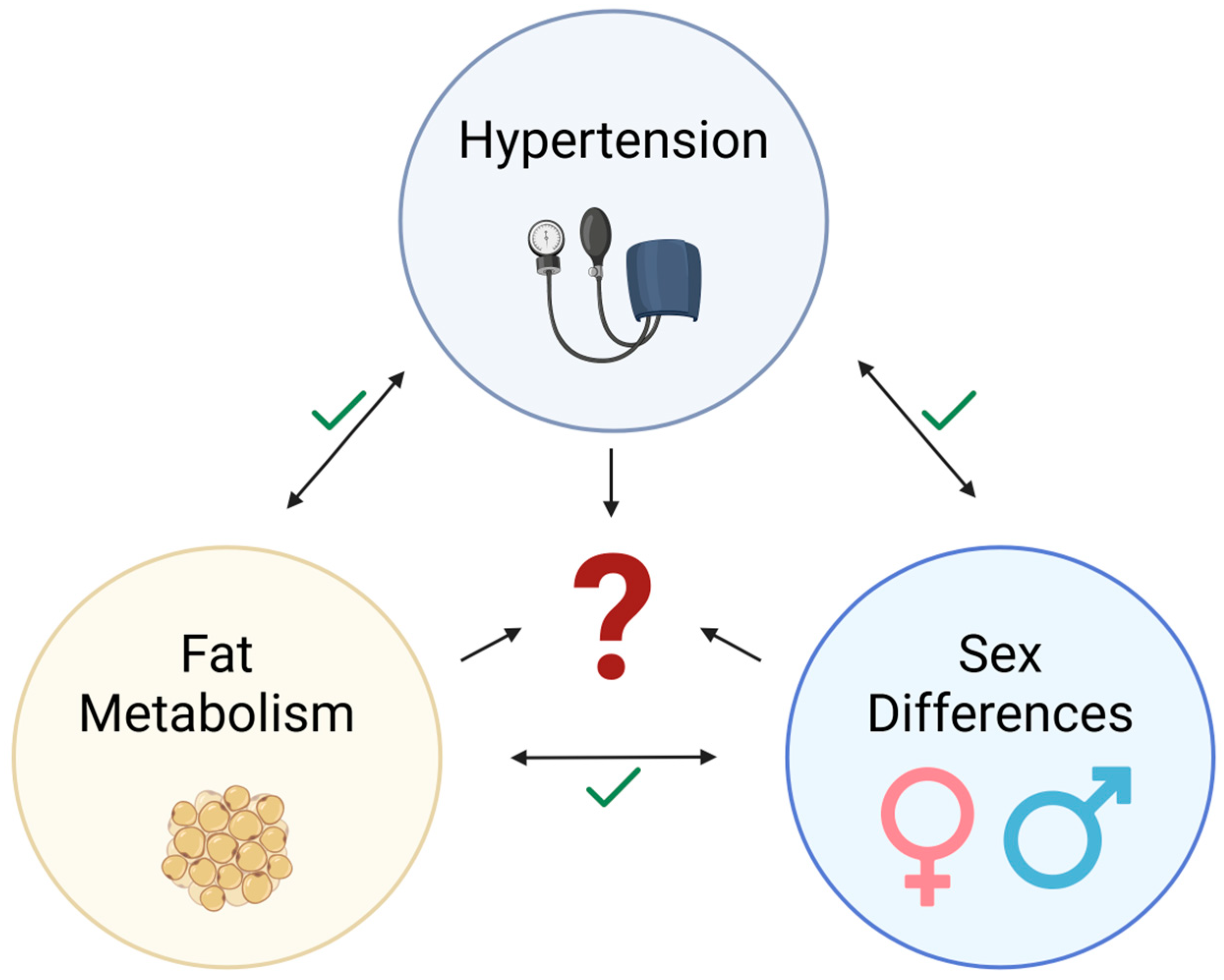 Biomolecules 15 00143 g001