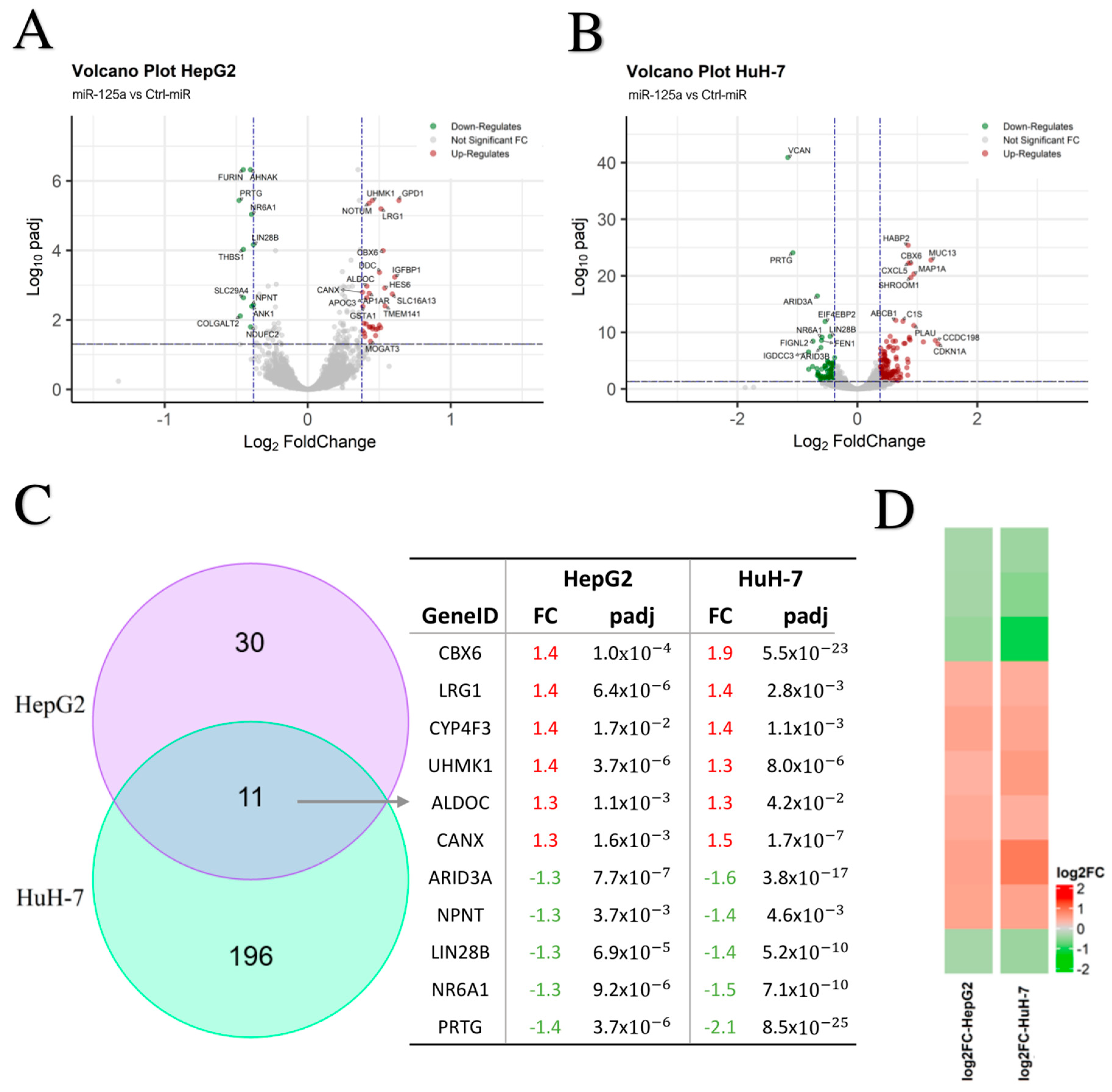 Biomolecules 15 00144 g002