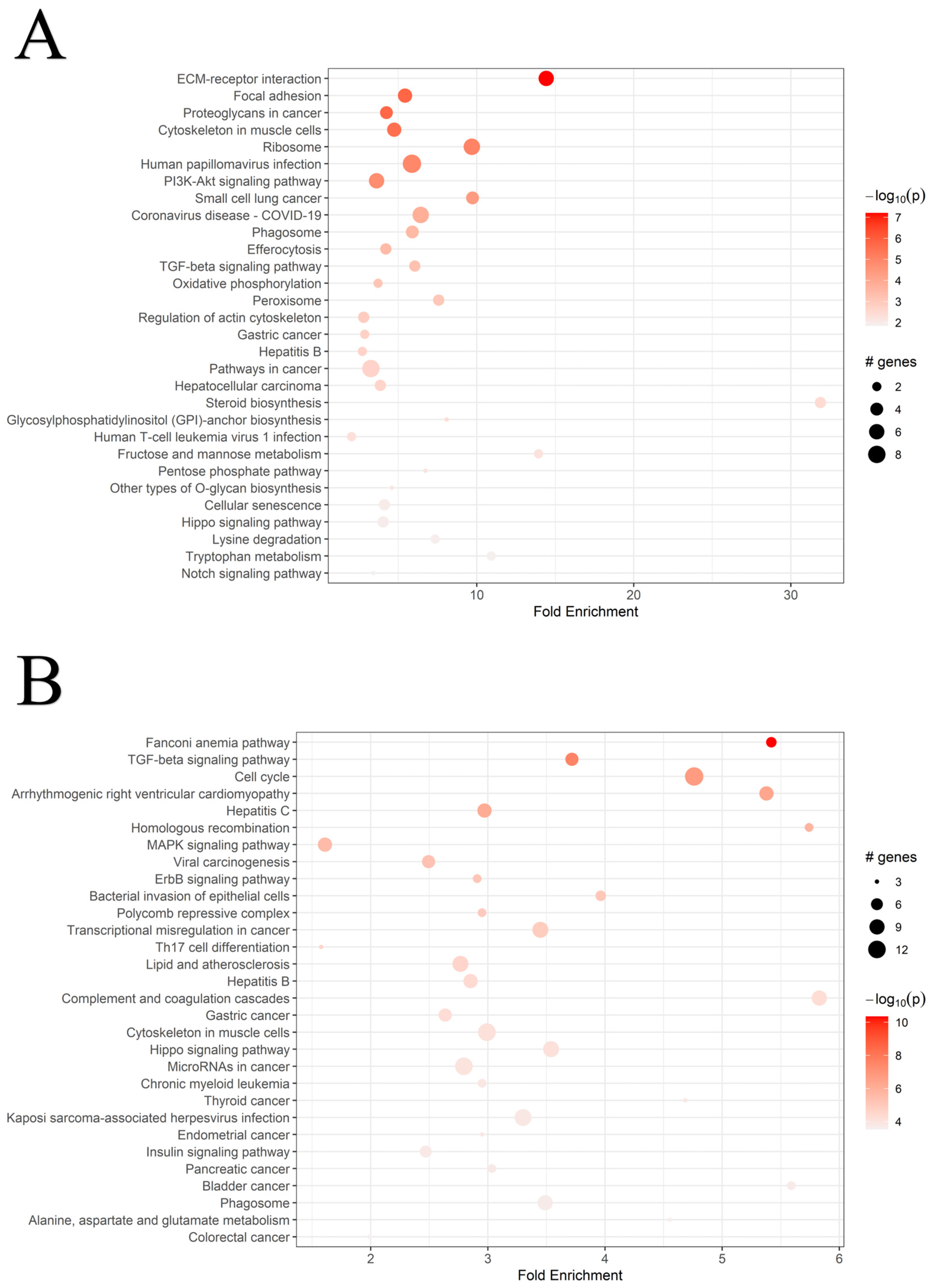 Biomolecules 15 00144 g003