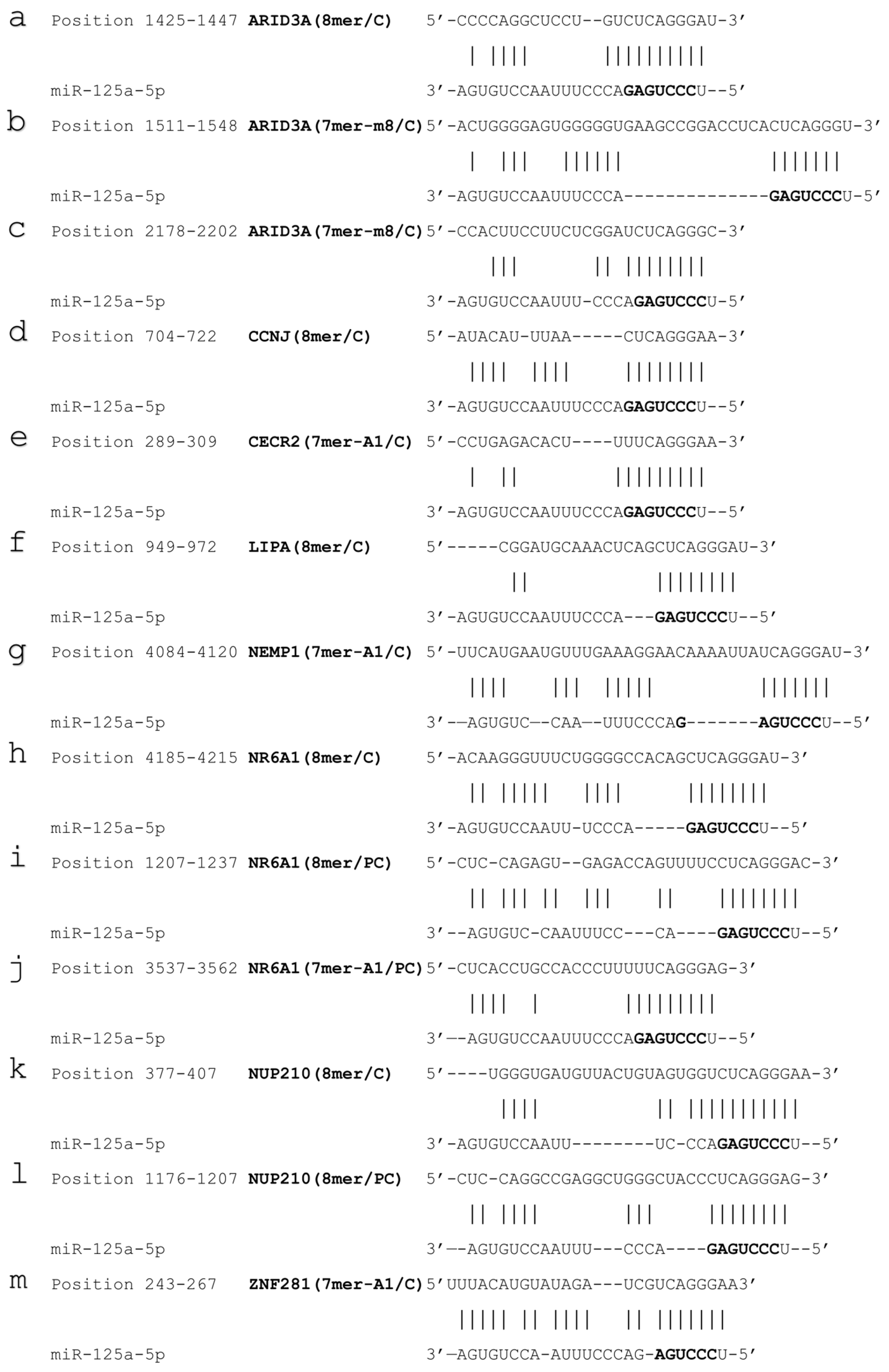 Biomolecules 15 00144 g004