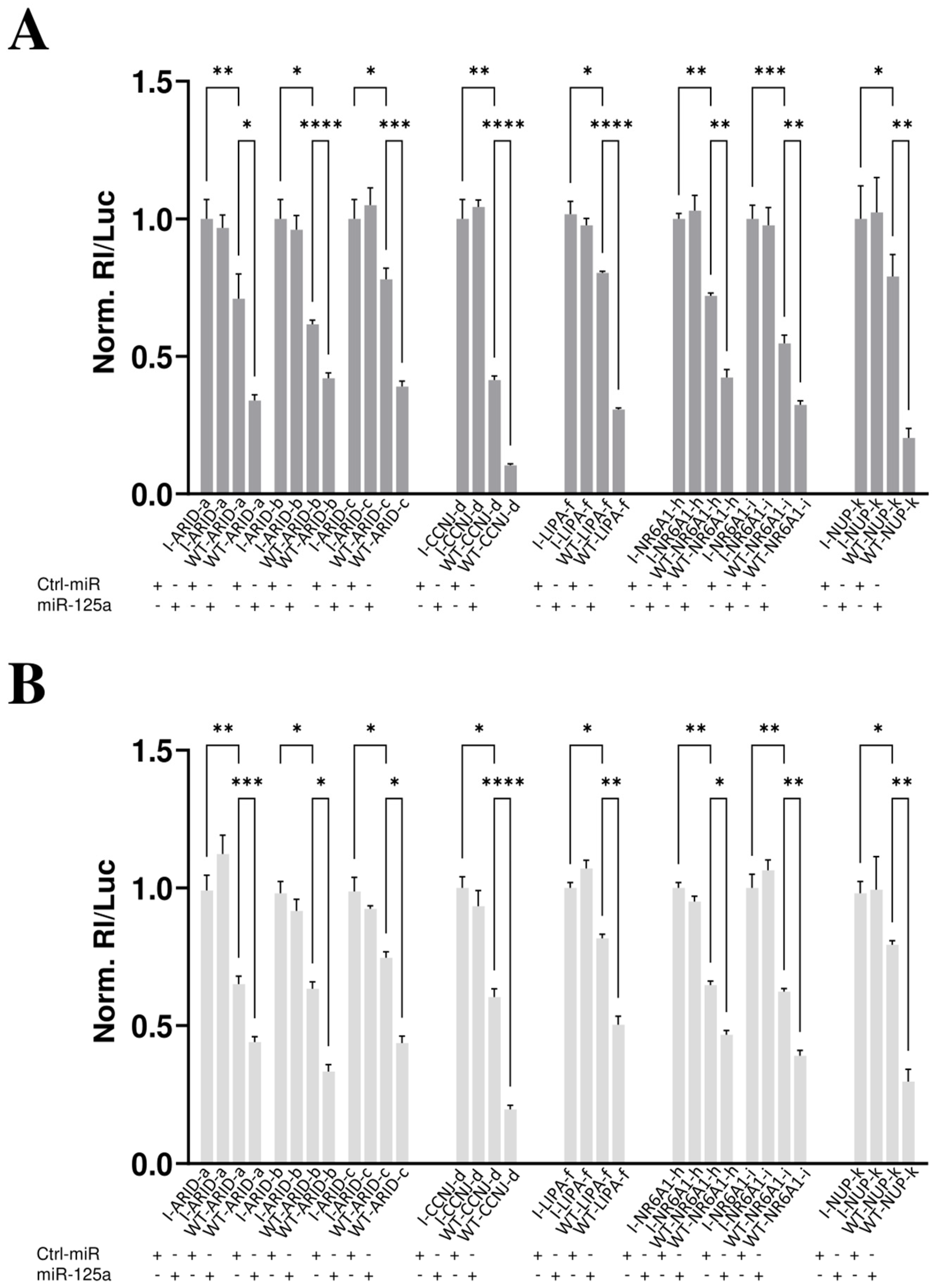Biomolecules 15 00144 g005