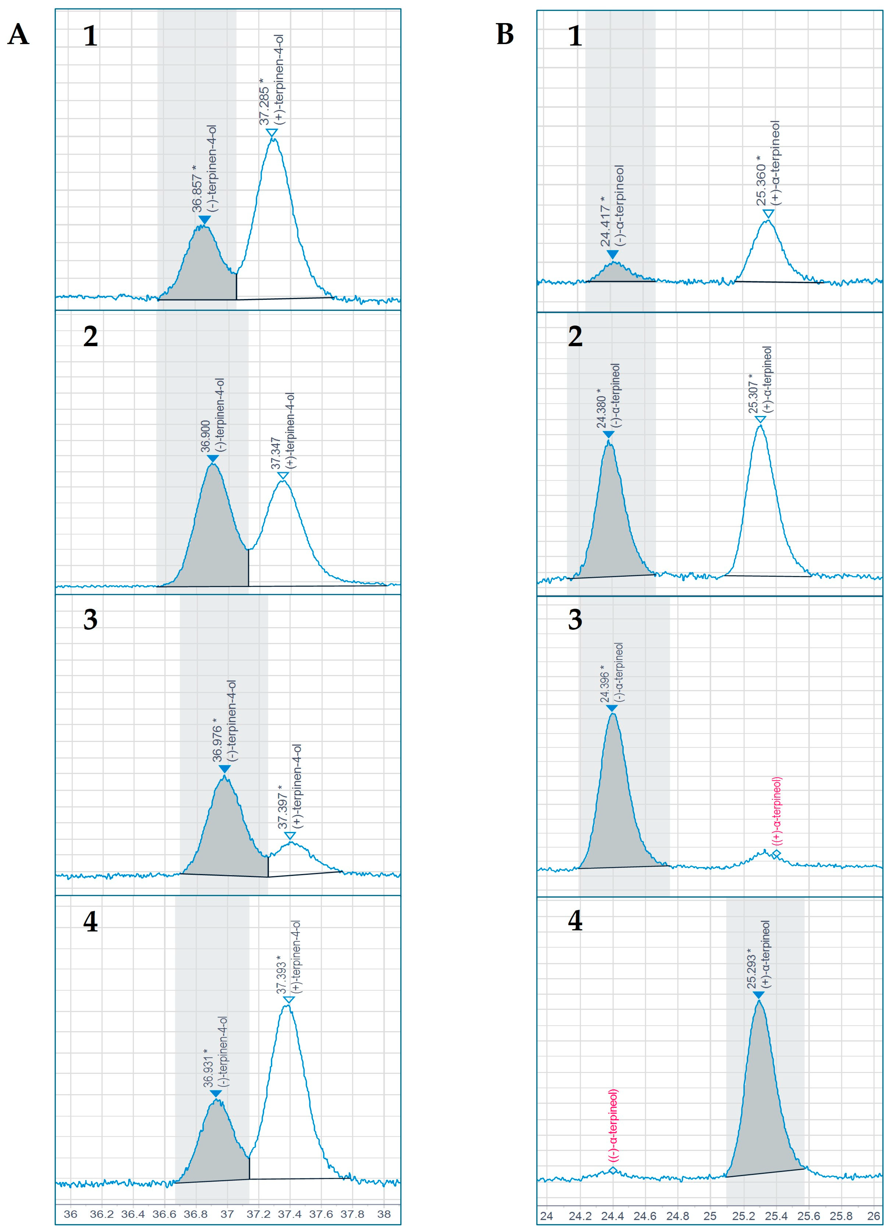 Biomolecules 15 00147 g006 Biomolecules 15 00147 g006