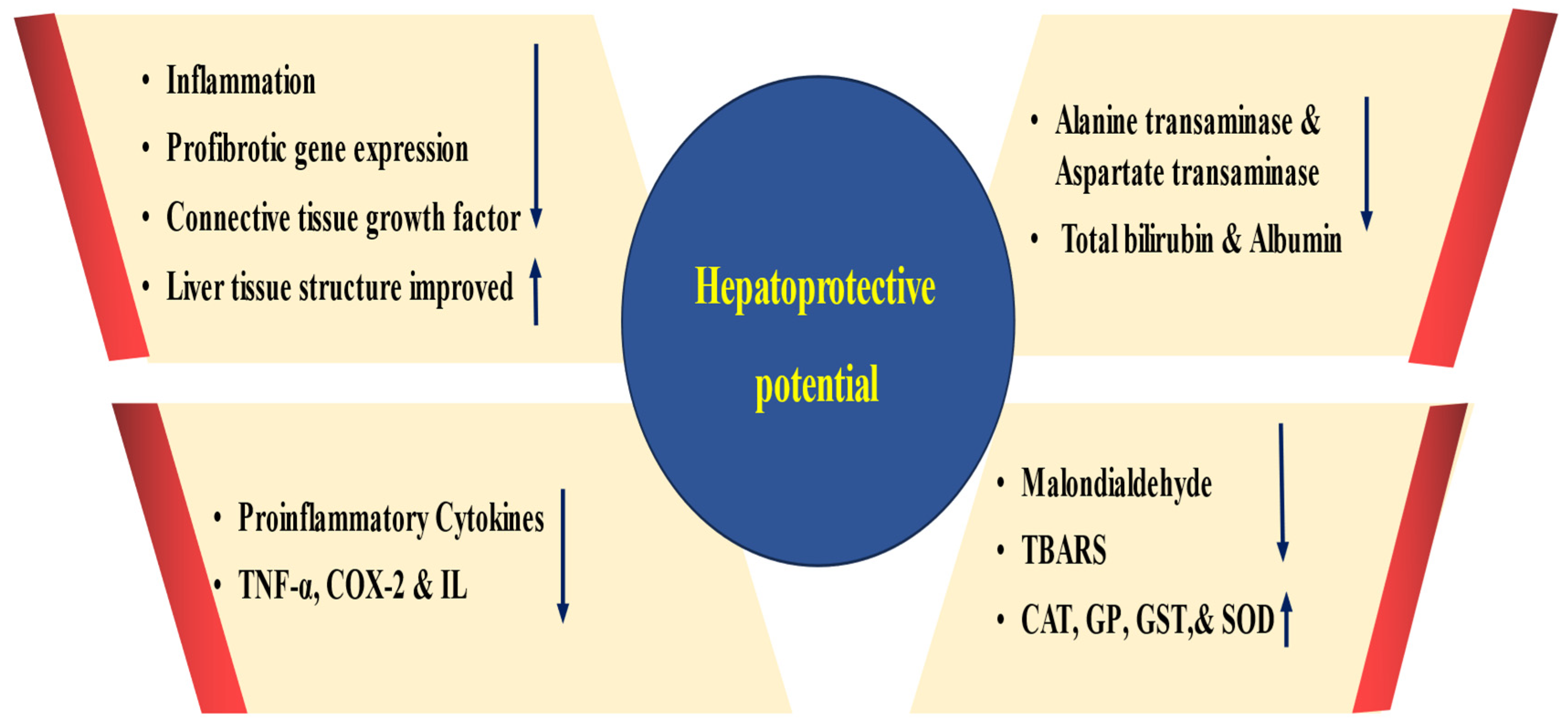 Biomolecules 15 00151 g005